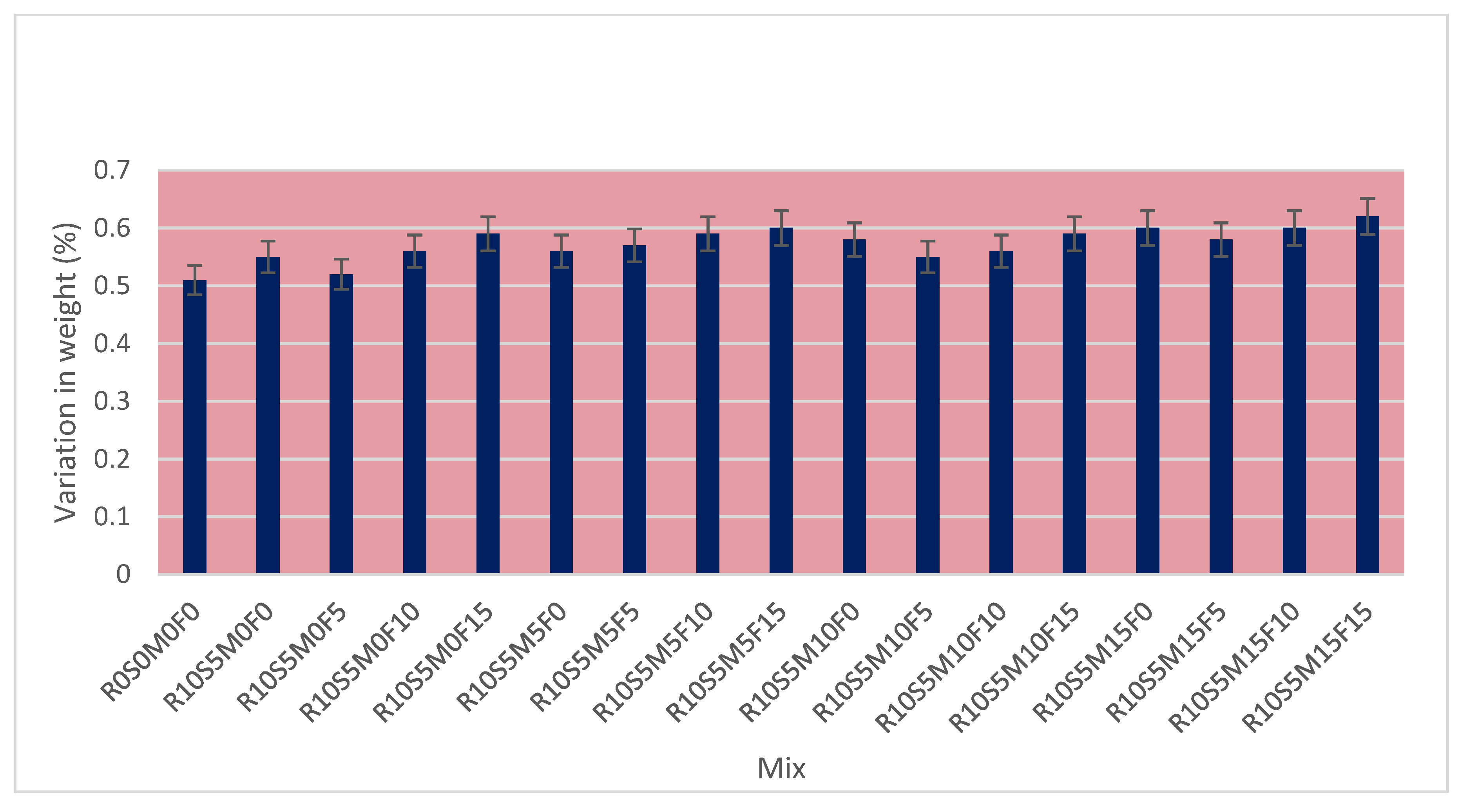 Buildings 14 00161 g010