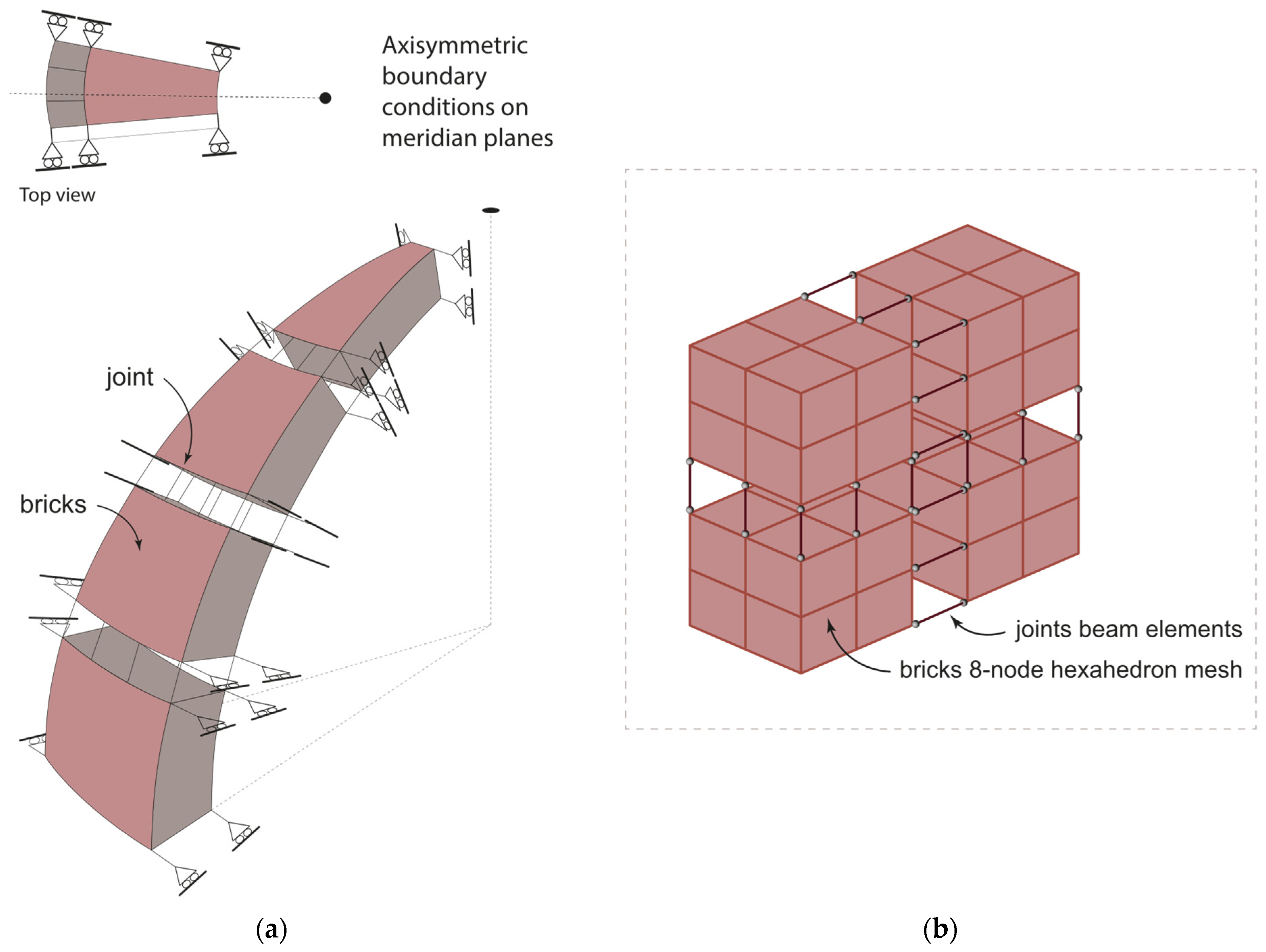 Buildings 14 00166 g002