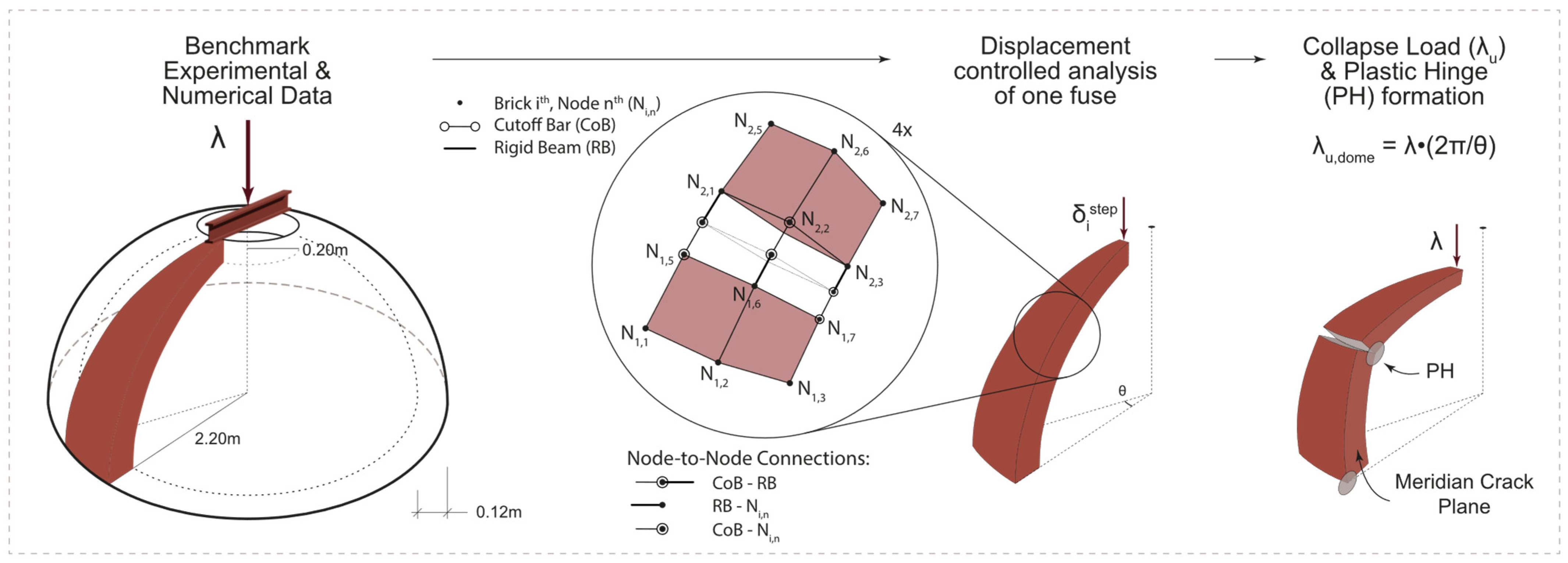 Buildings 14 00166 g003