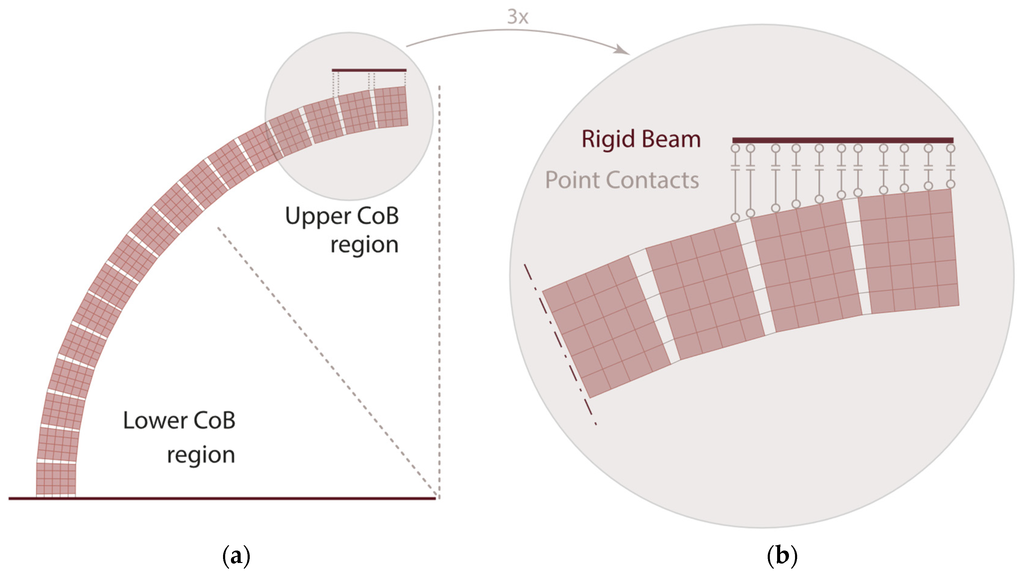 Buildings 14 00166 g004