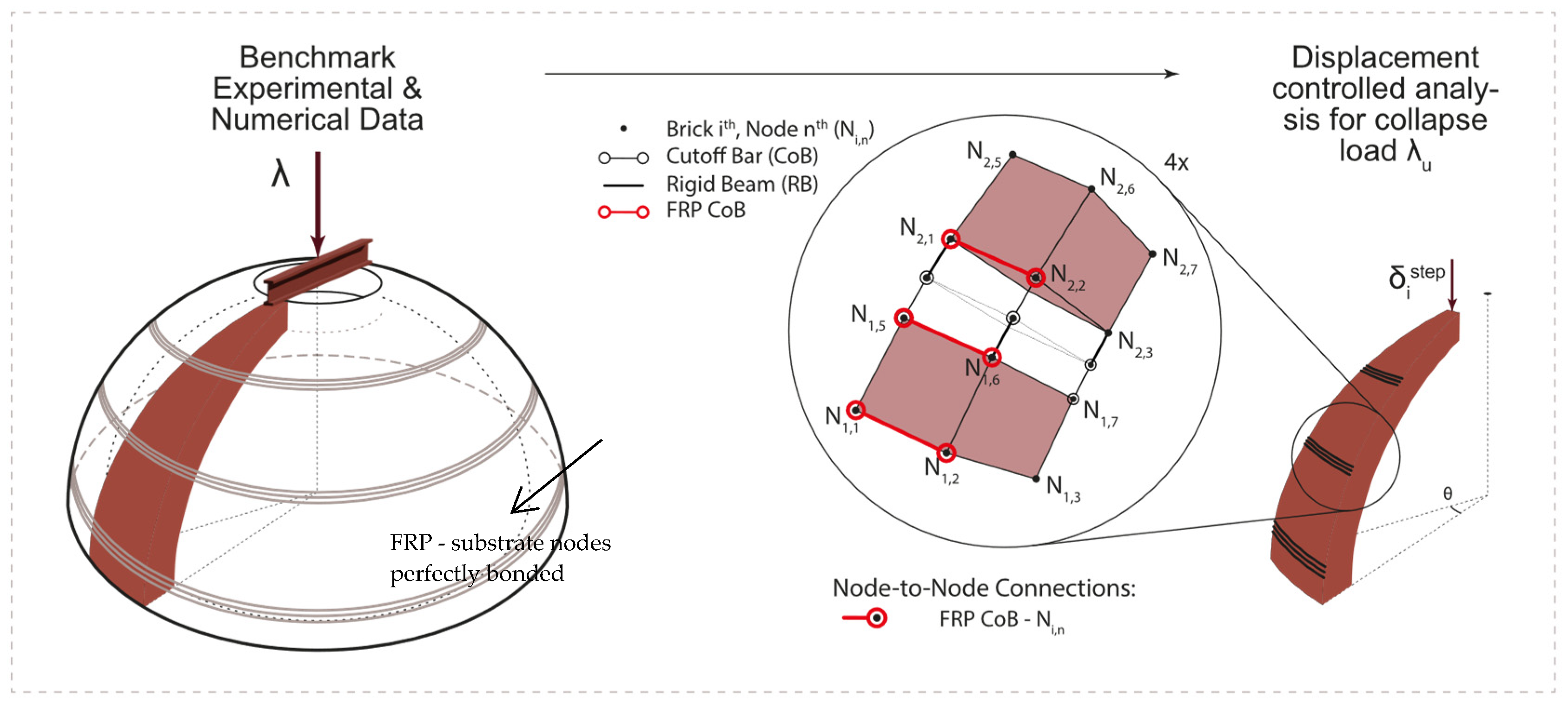 Buildings 14 00166 g007