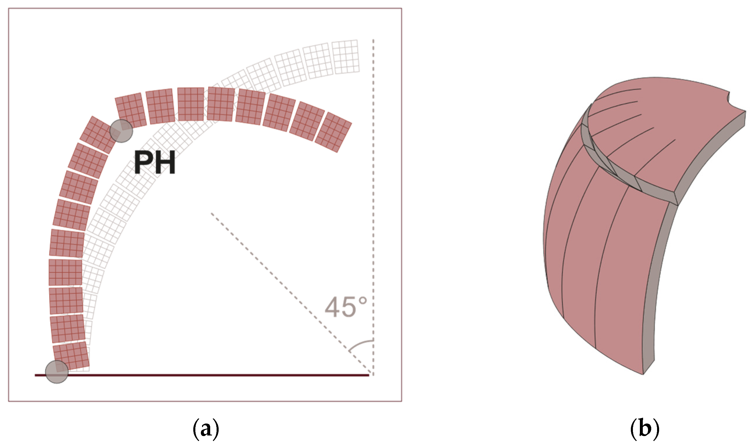 Buildings 14 00166 g009
