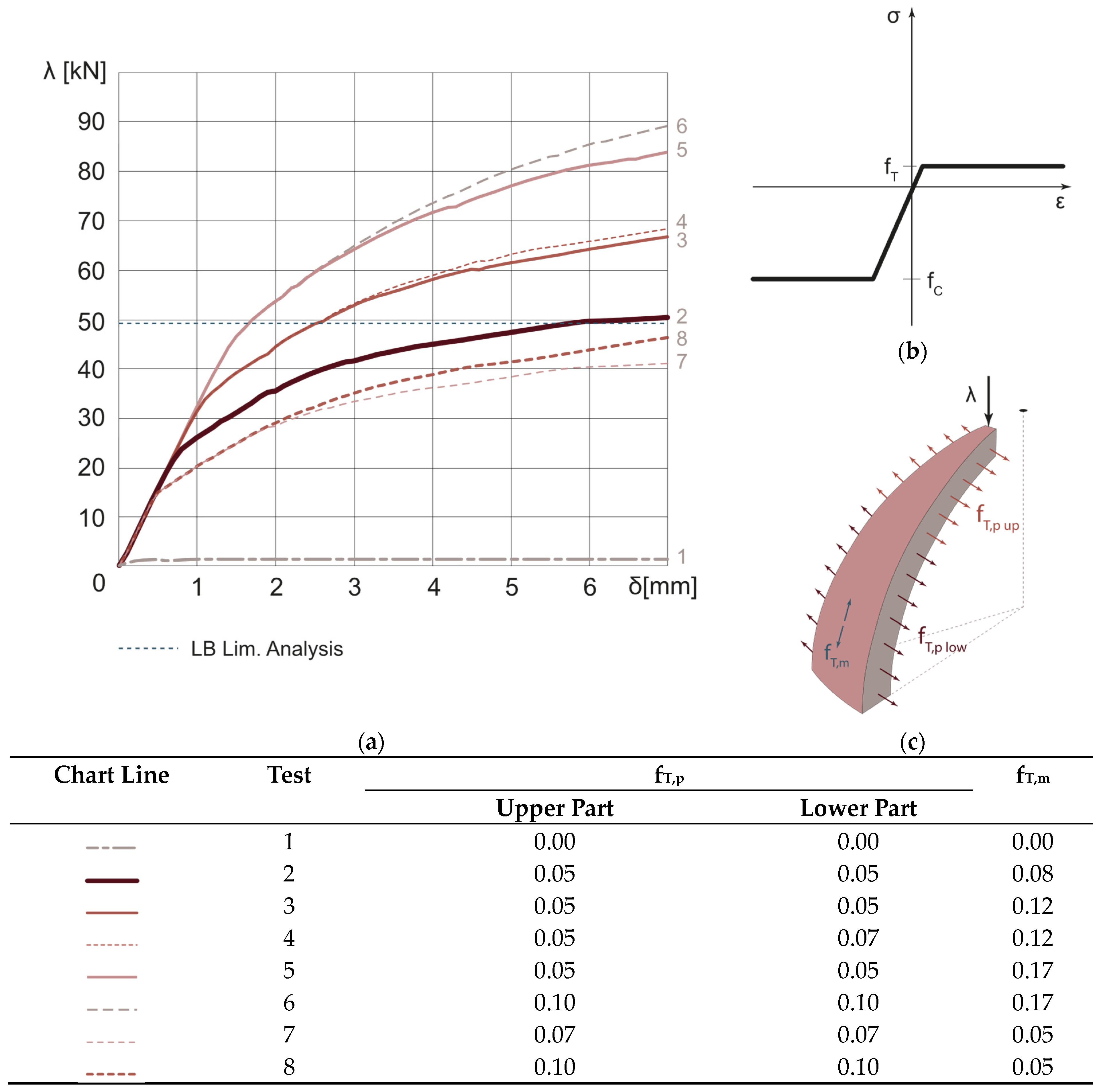 Buildings 14 00166 g010
