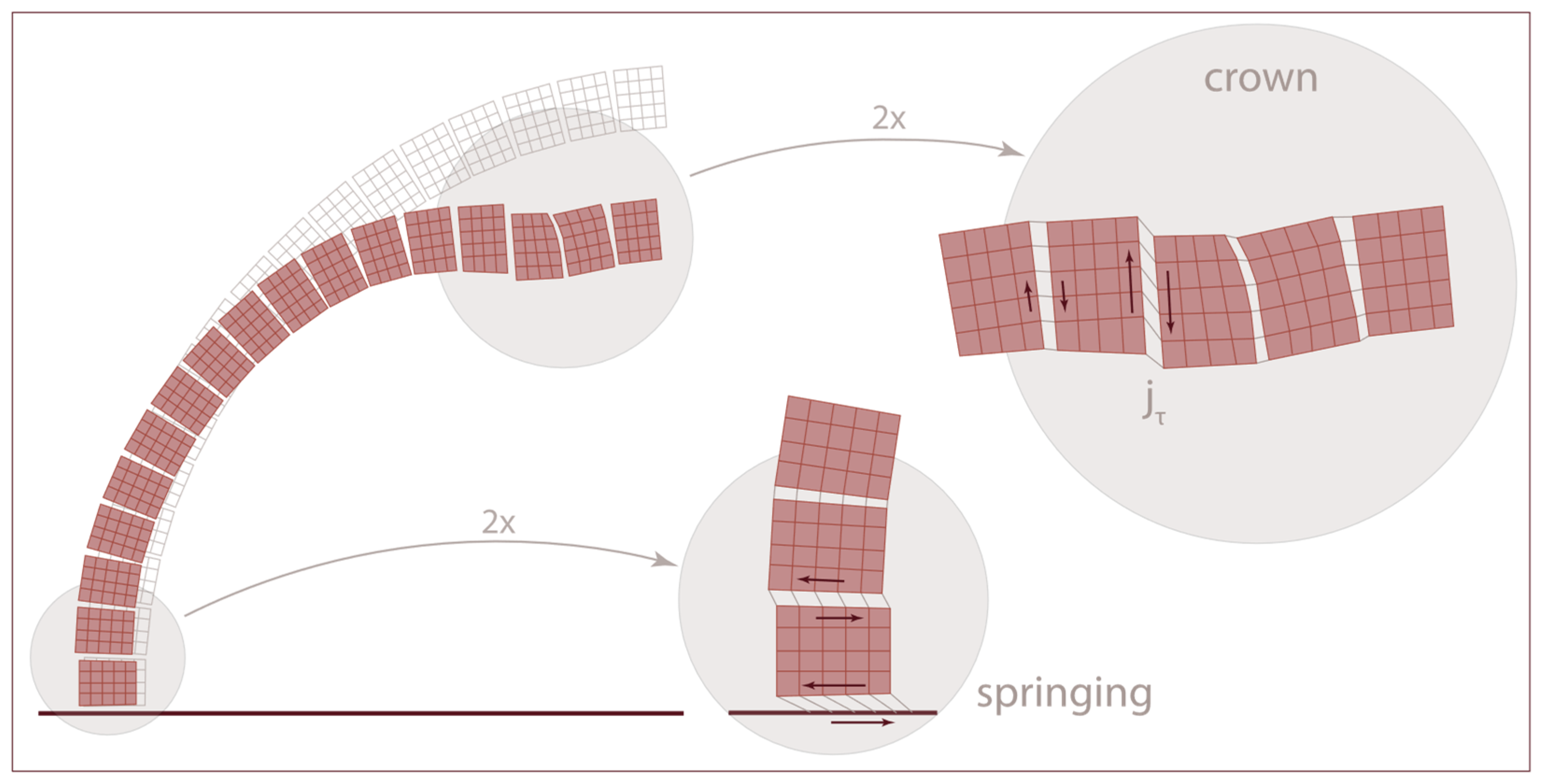 Buildings 14 00166 g013