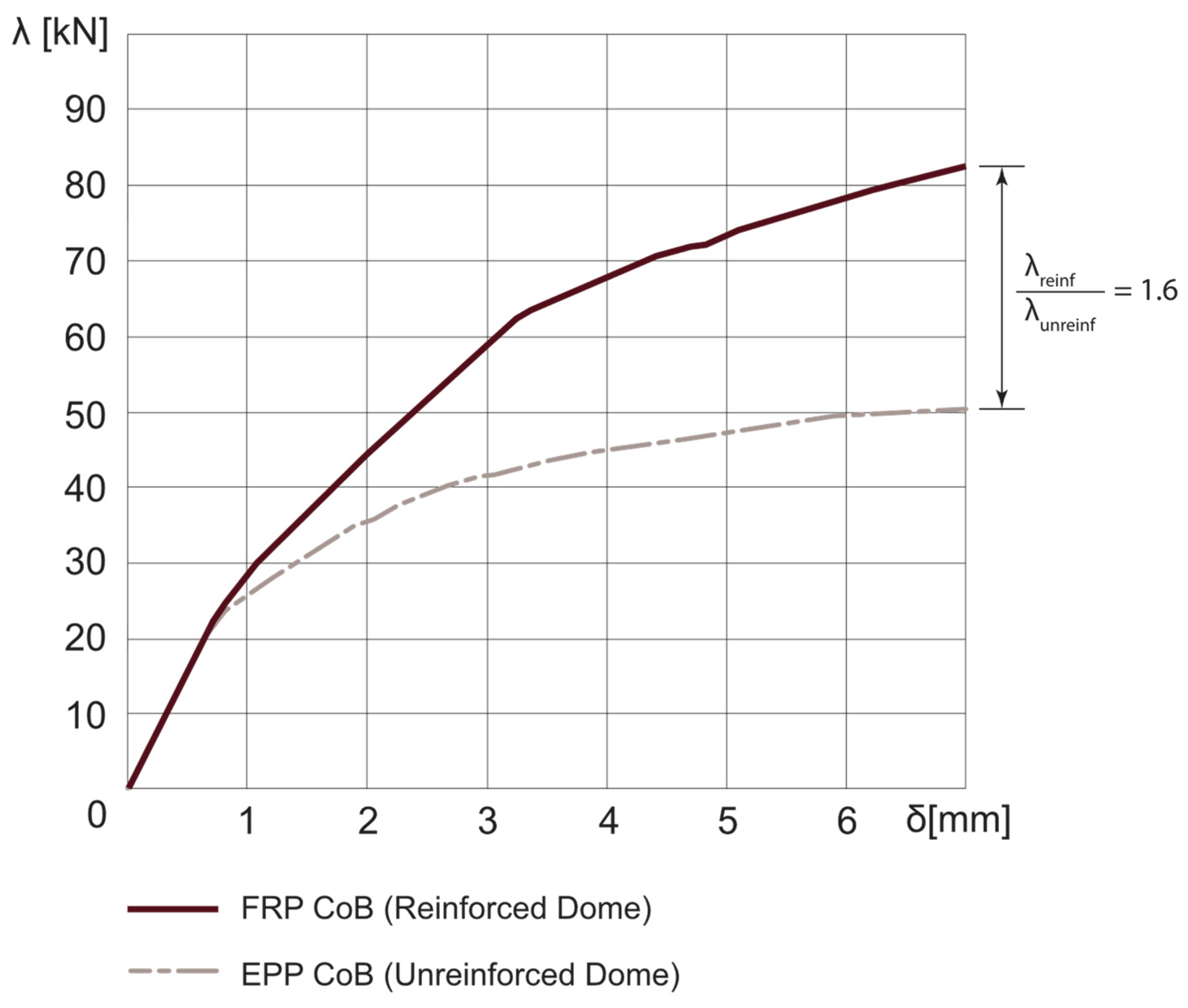 Buildings 14 00166 g016