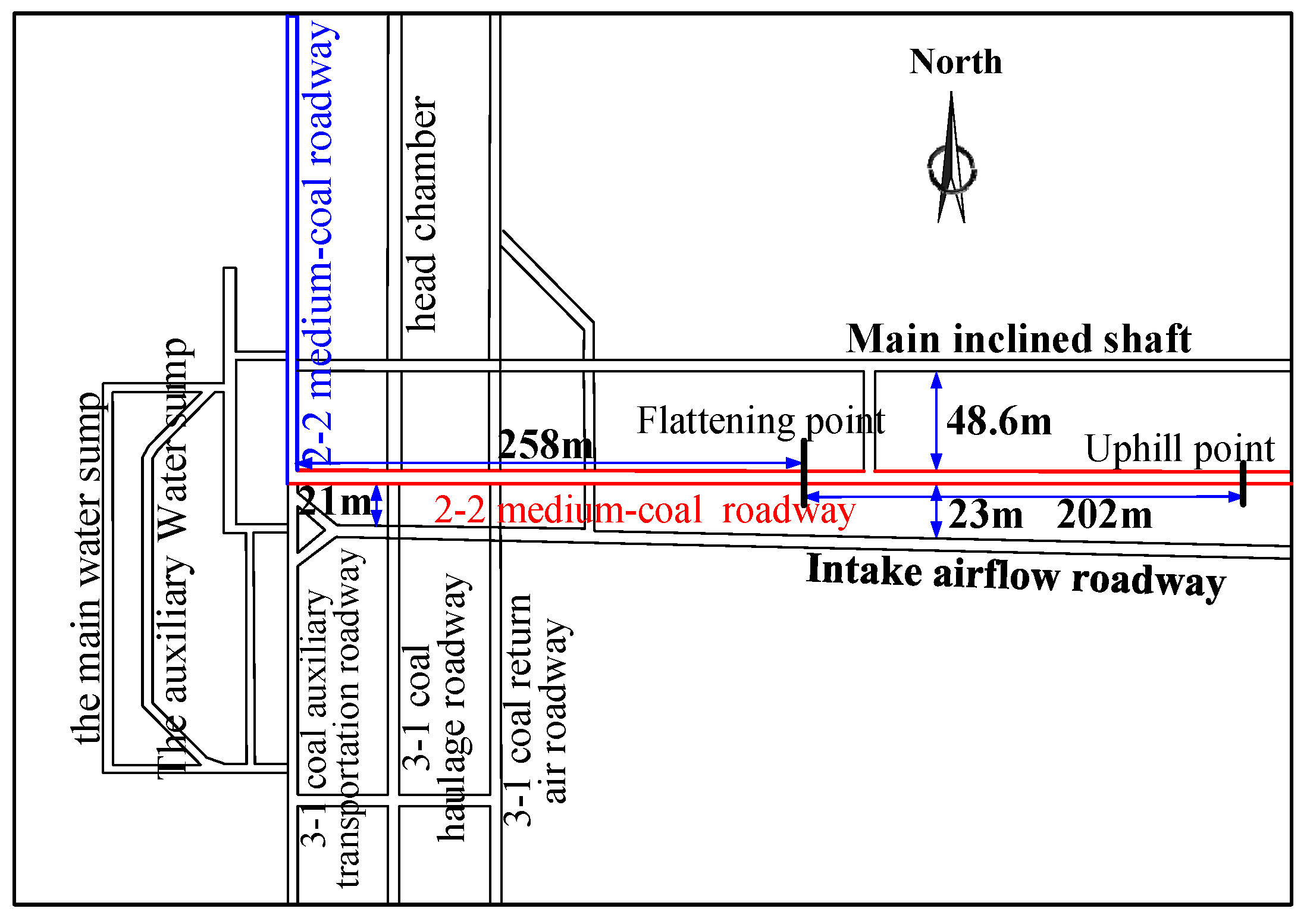 Buildings 14 00169 g001