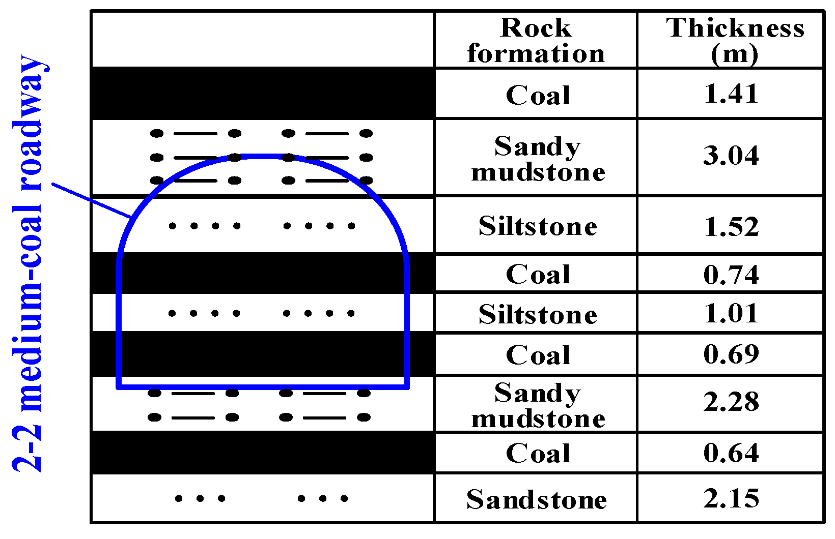 Buildings 14 00169 g002