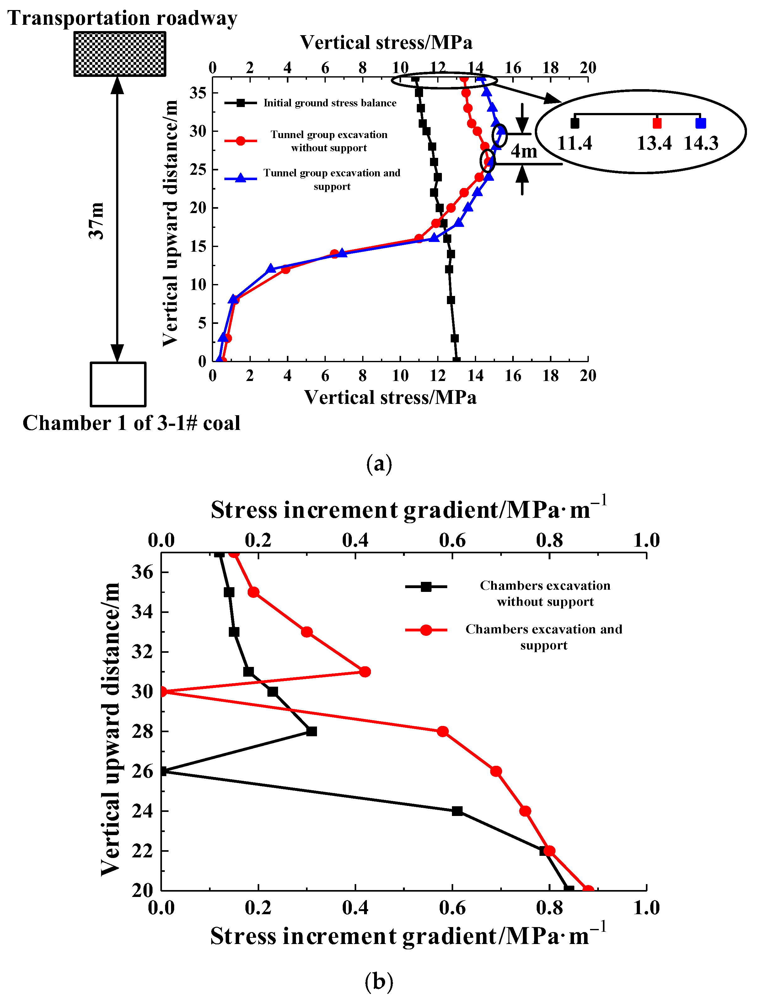 Buildings 14 00169 g009a