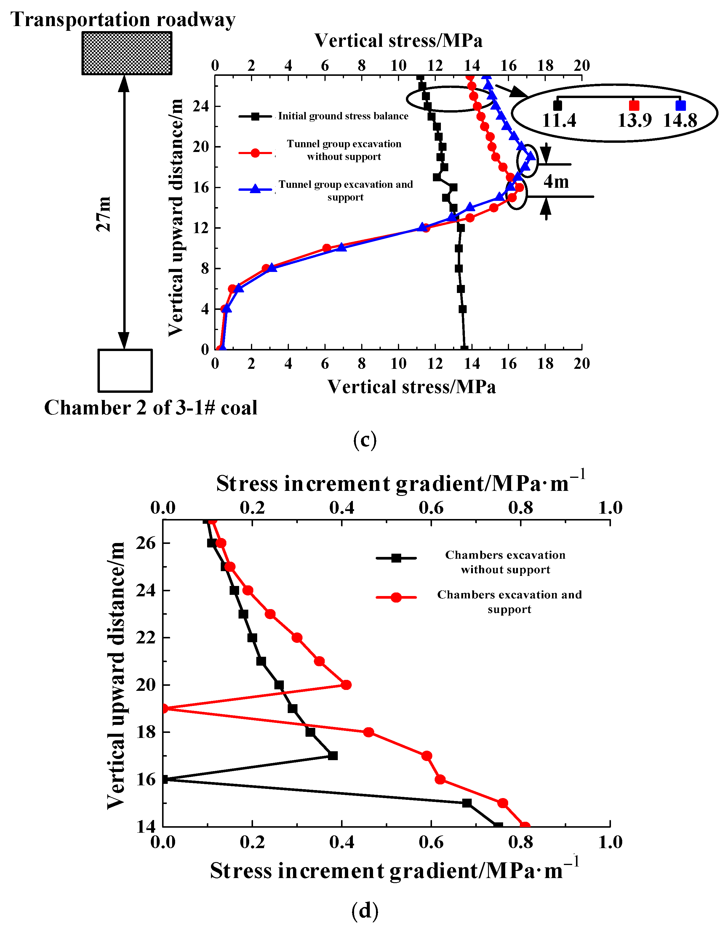 Buildings 14 00169 g009b