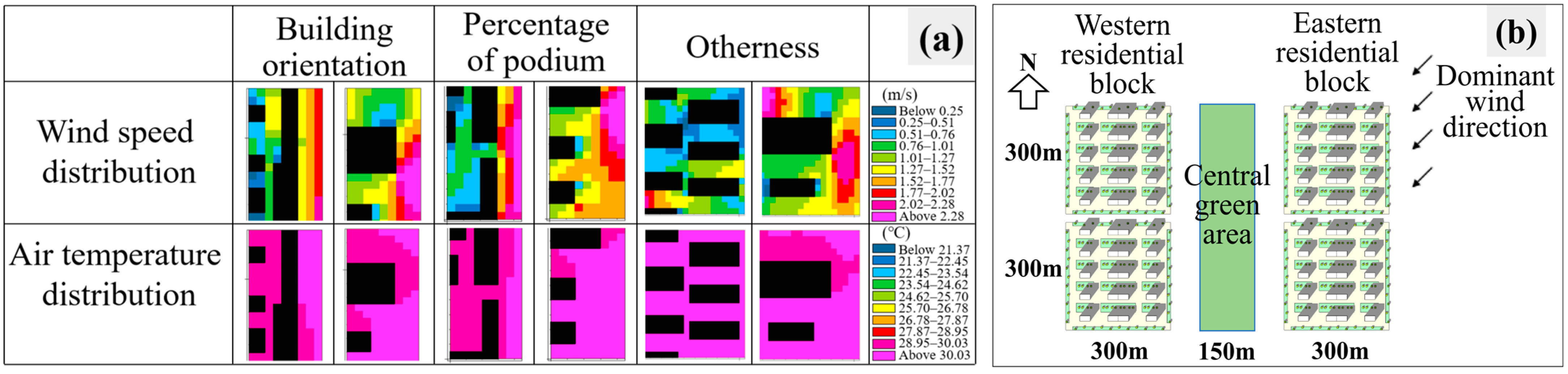 Buildings 14 00183 g005
