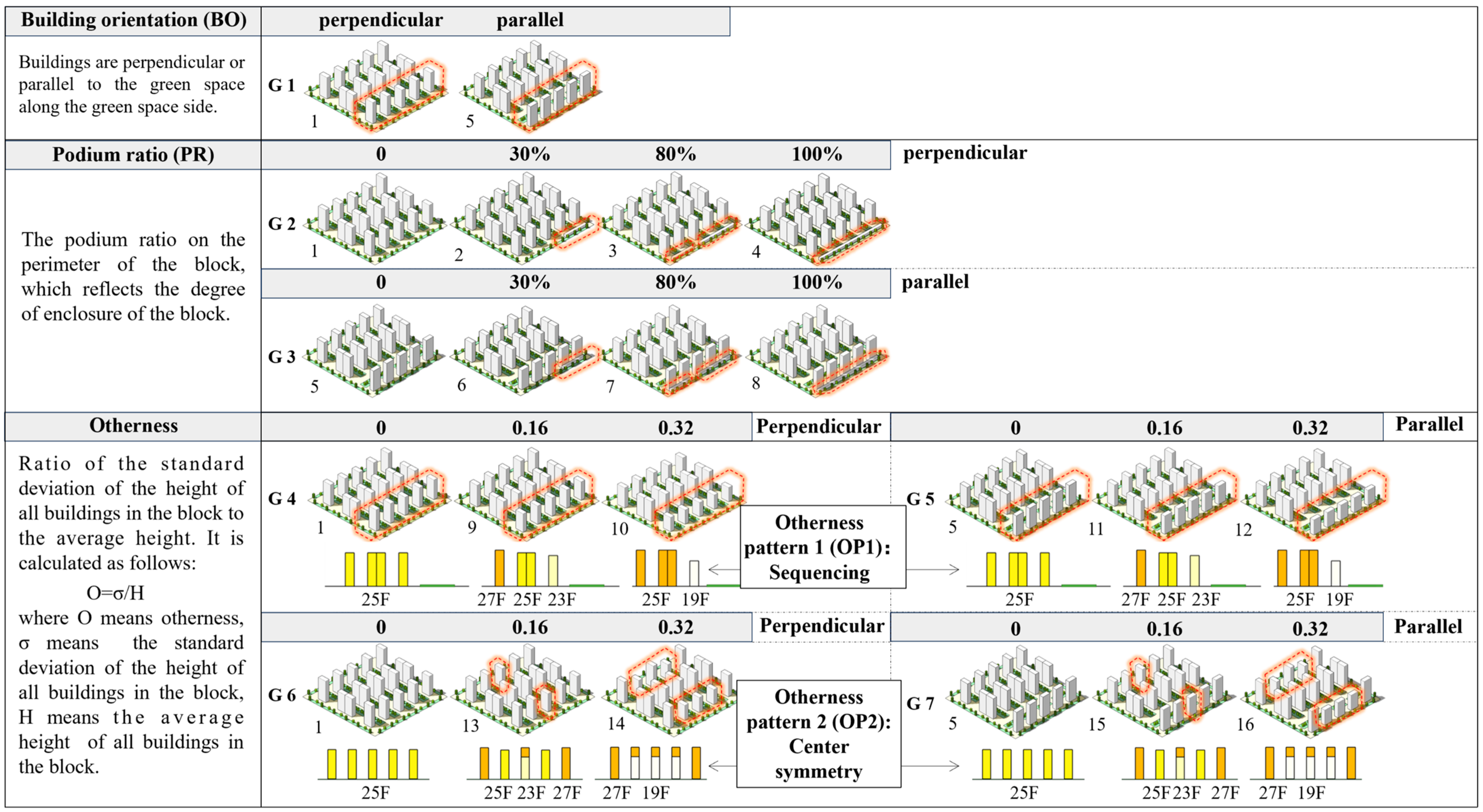Buildings 14 00183 g007