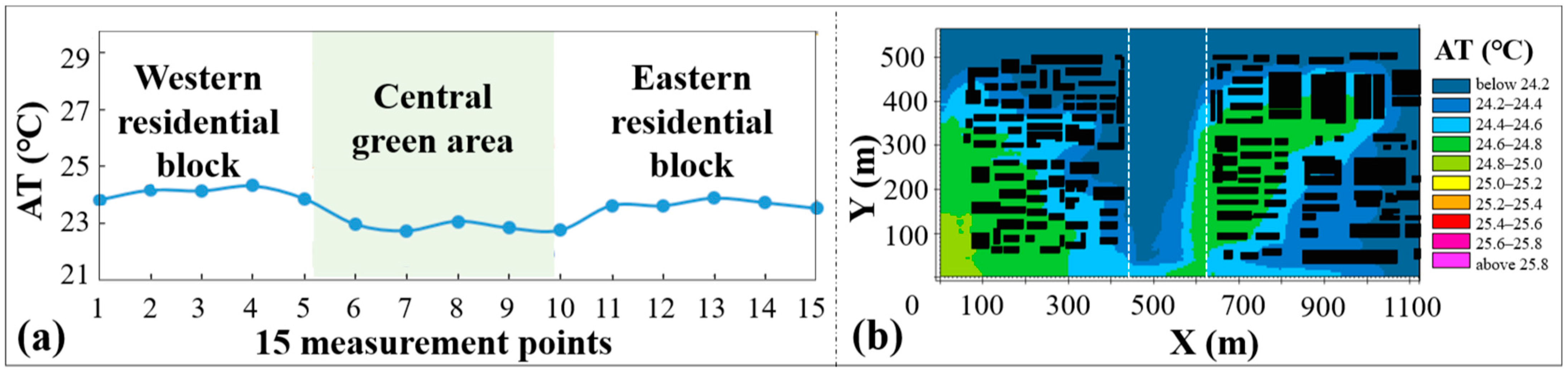 Buildings 14 00183 g008