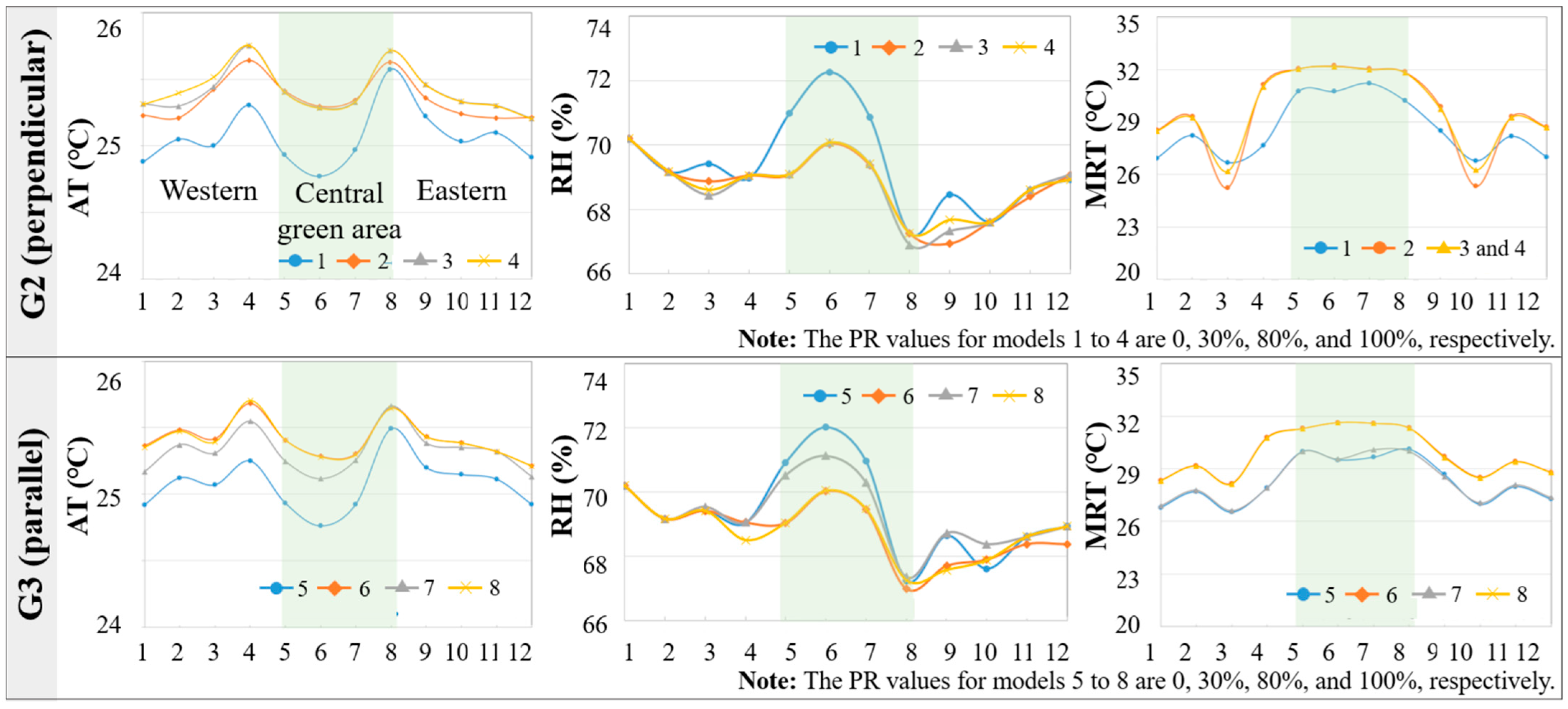 Buildings 14 00183 g011