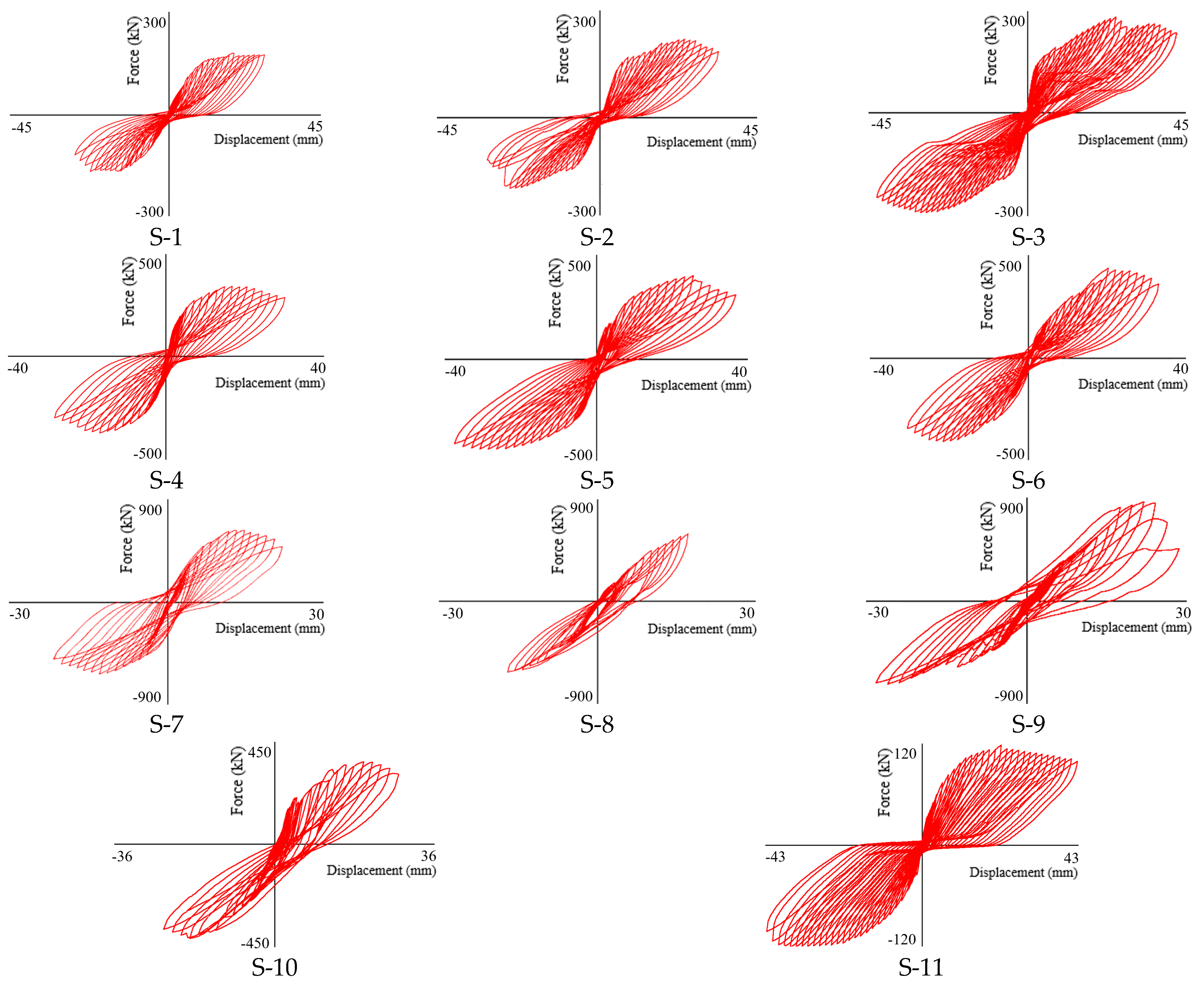 Buildings 14 00184 g007