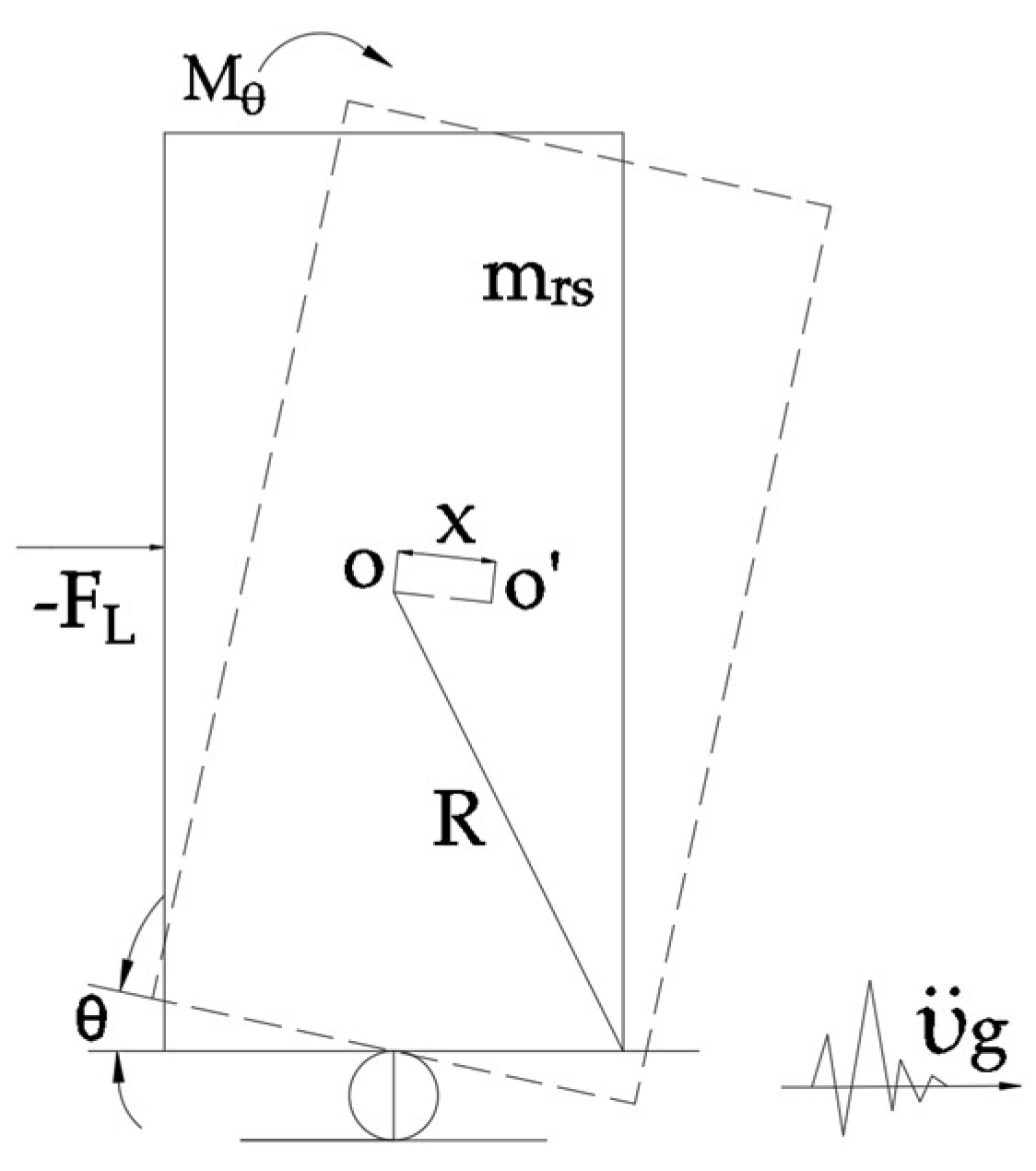 Buildings 14 00197 g003