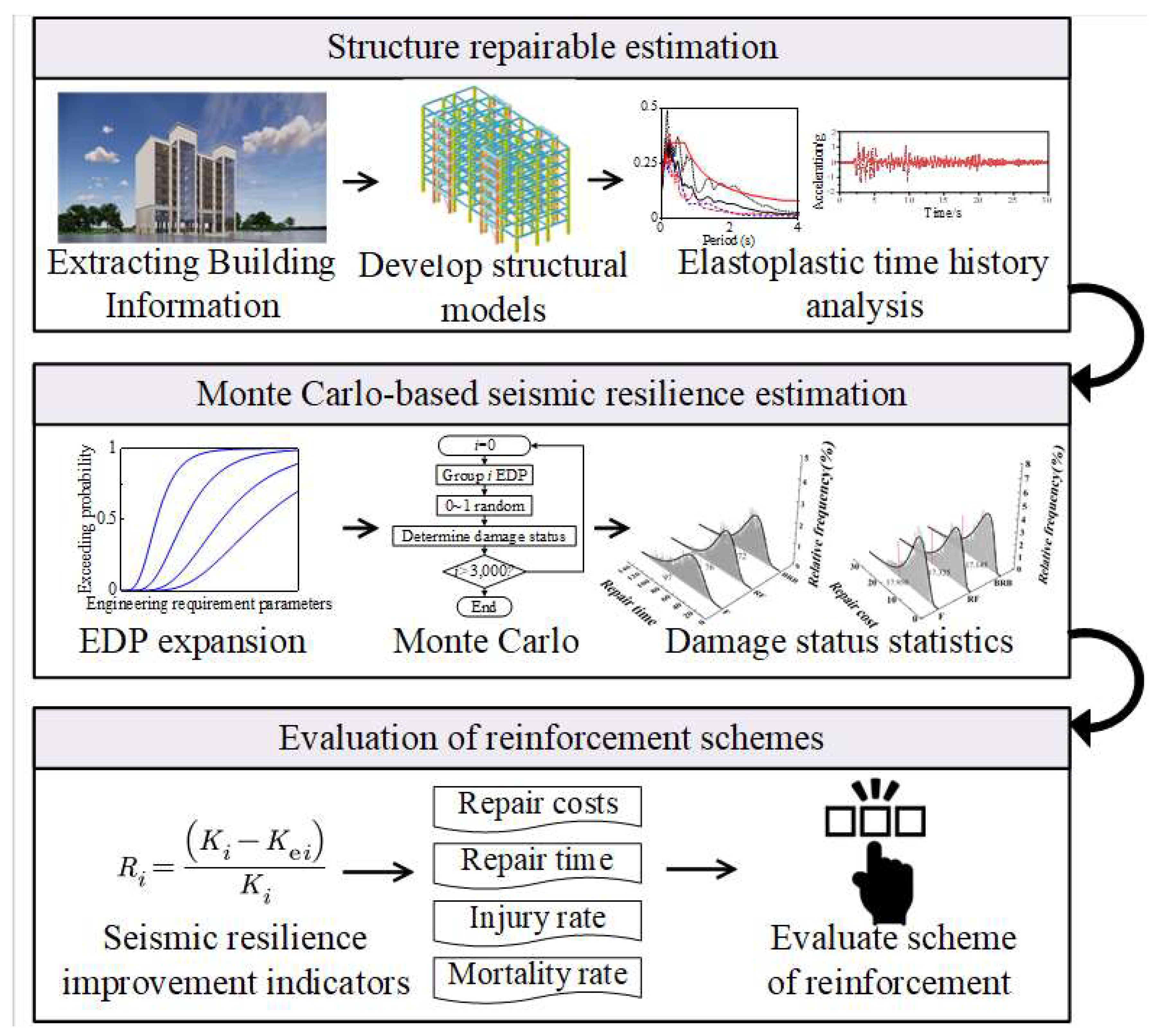 Buildings 14 00197 g005