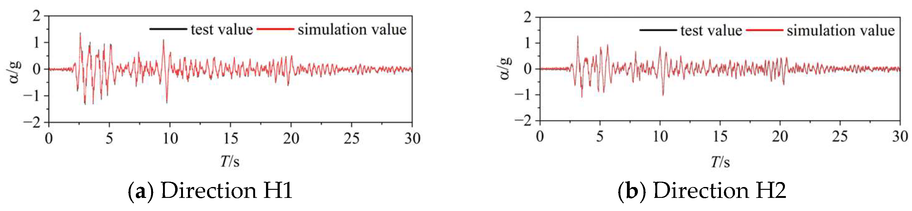 Buildings 14 00197 g010