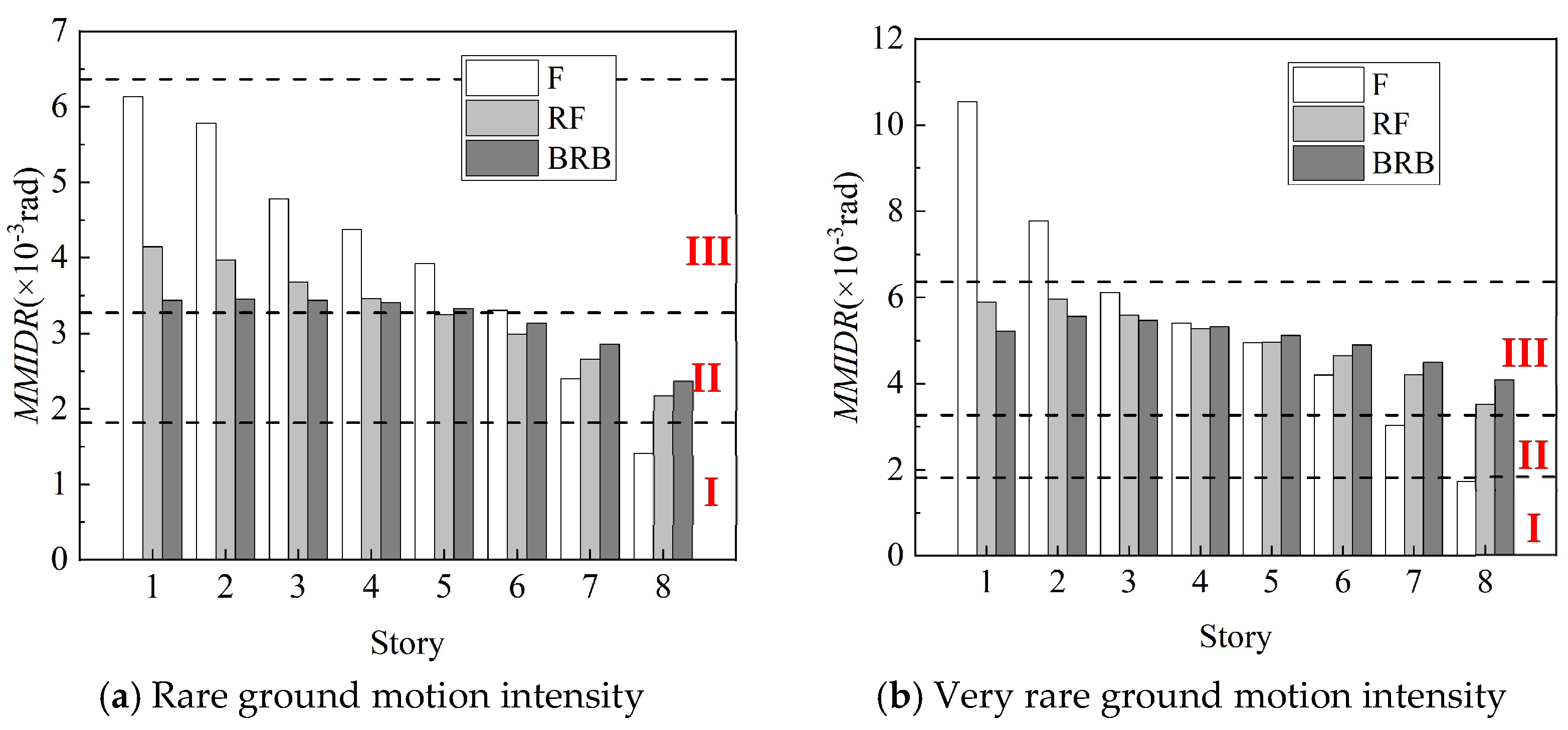 Buildings 14 00197 g016