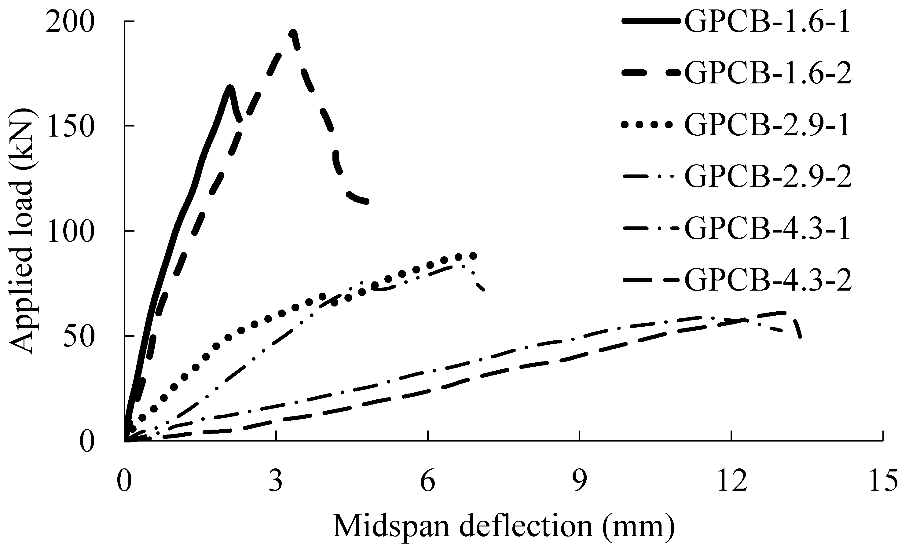Buildings 14 00204 g005