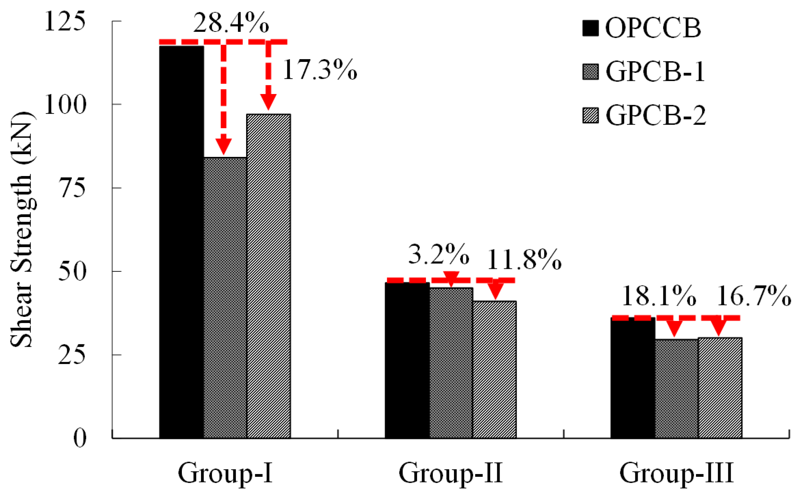 Buildings 14 00204 g008