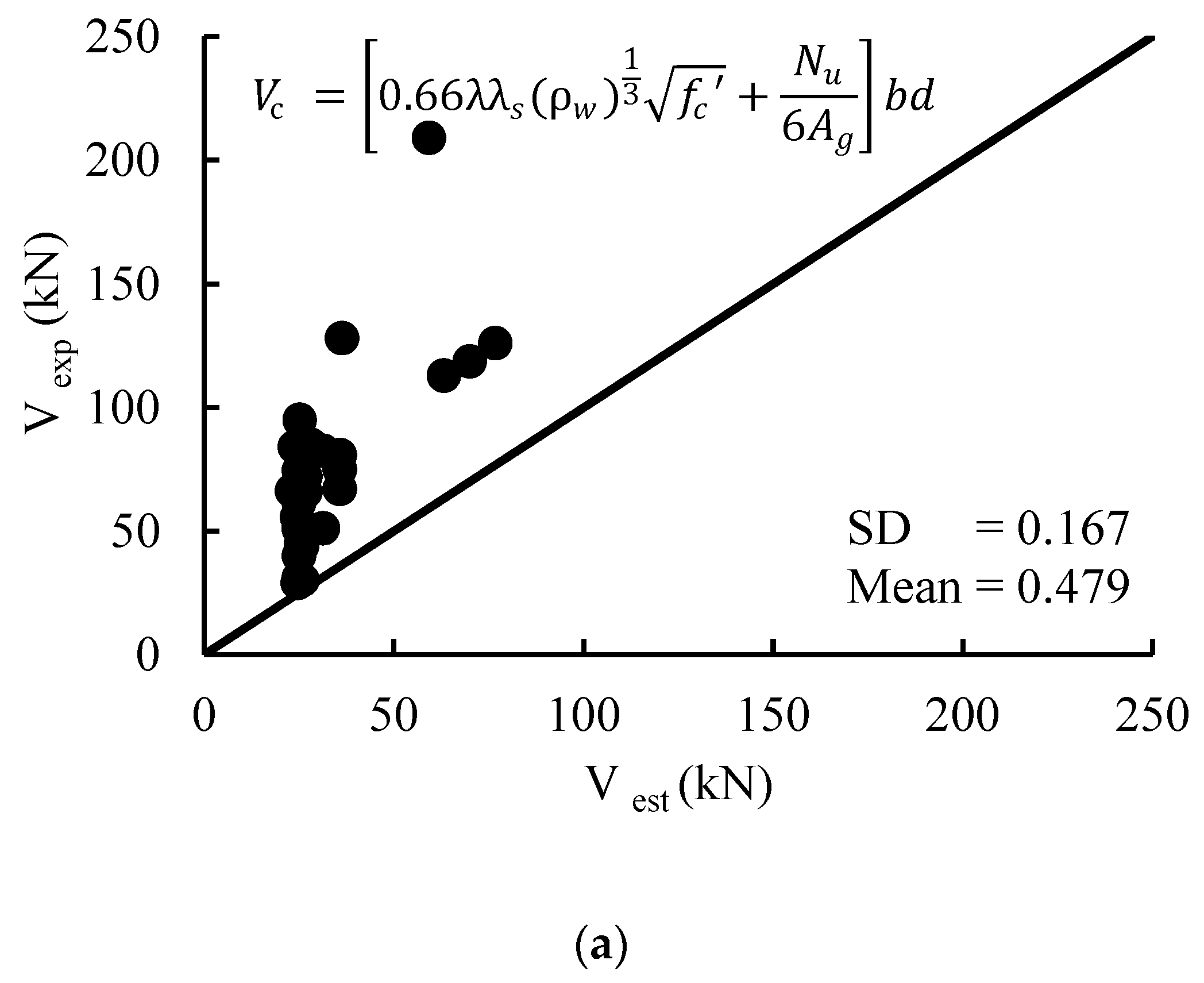 Buildings 14 00204 g011a