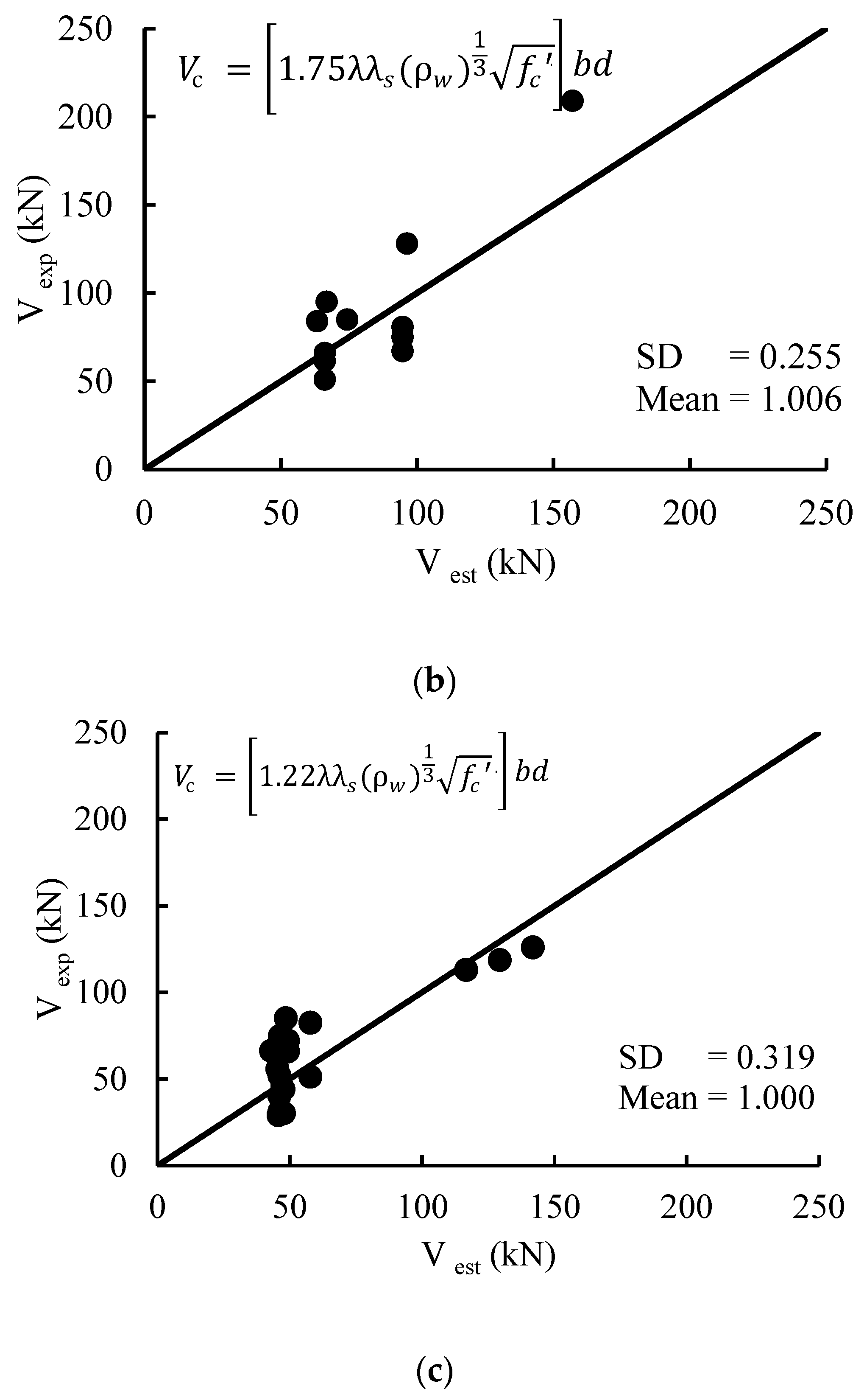 Buildings 14 00204 g011b