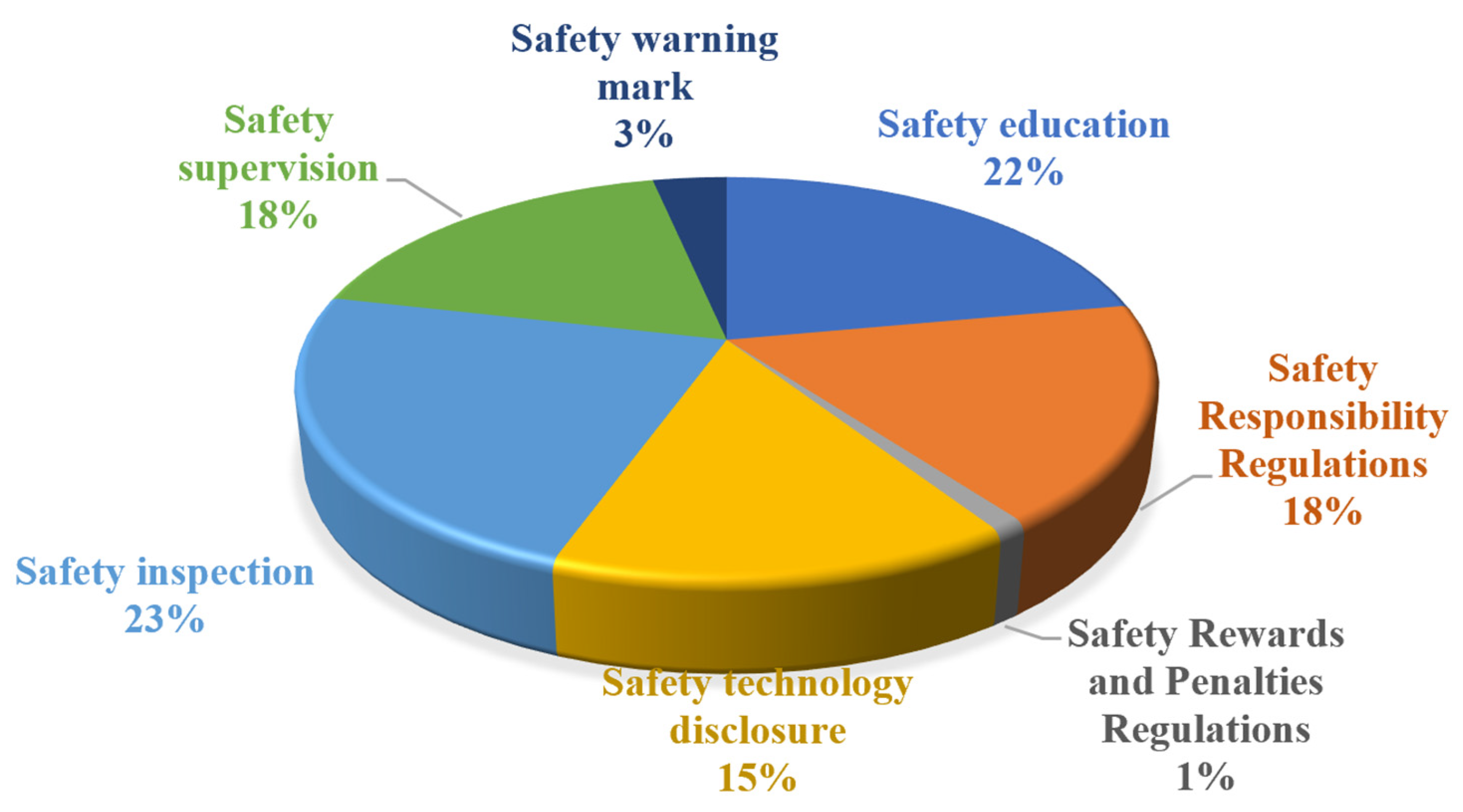 Buildings 14 00209 g003