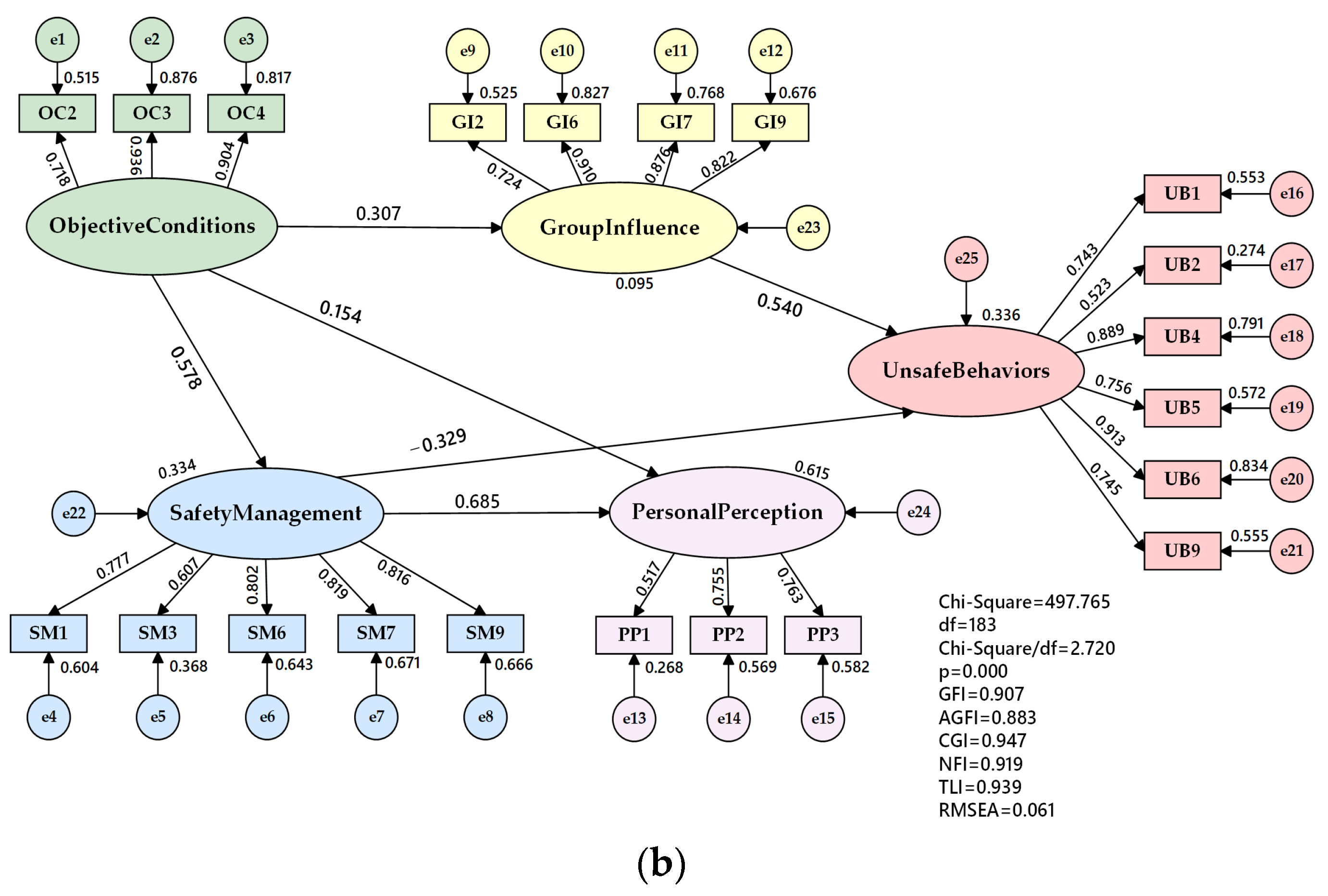 Buildings 14 00209 g006b