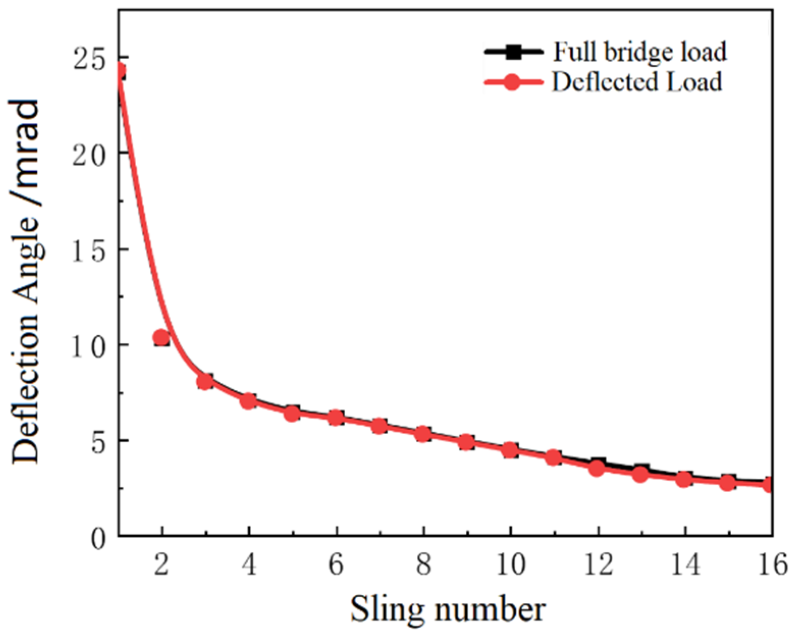 Buildings 14 00223 g003