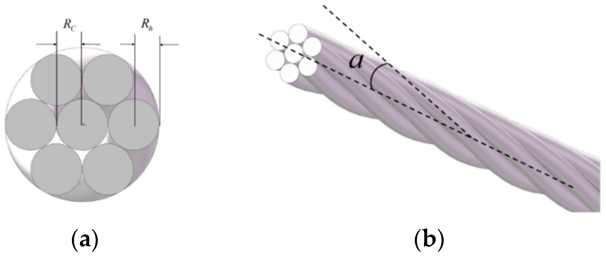Buildings 14 00223 g007