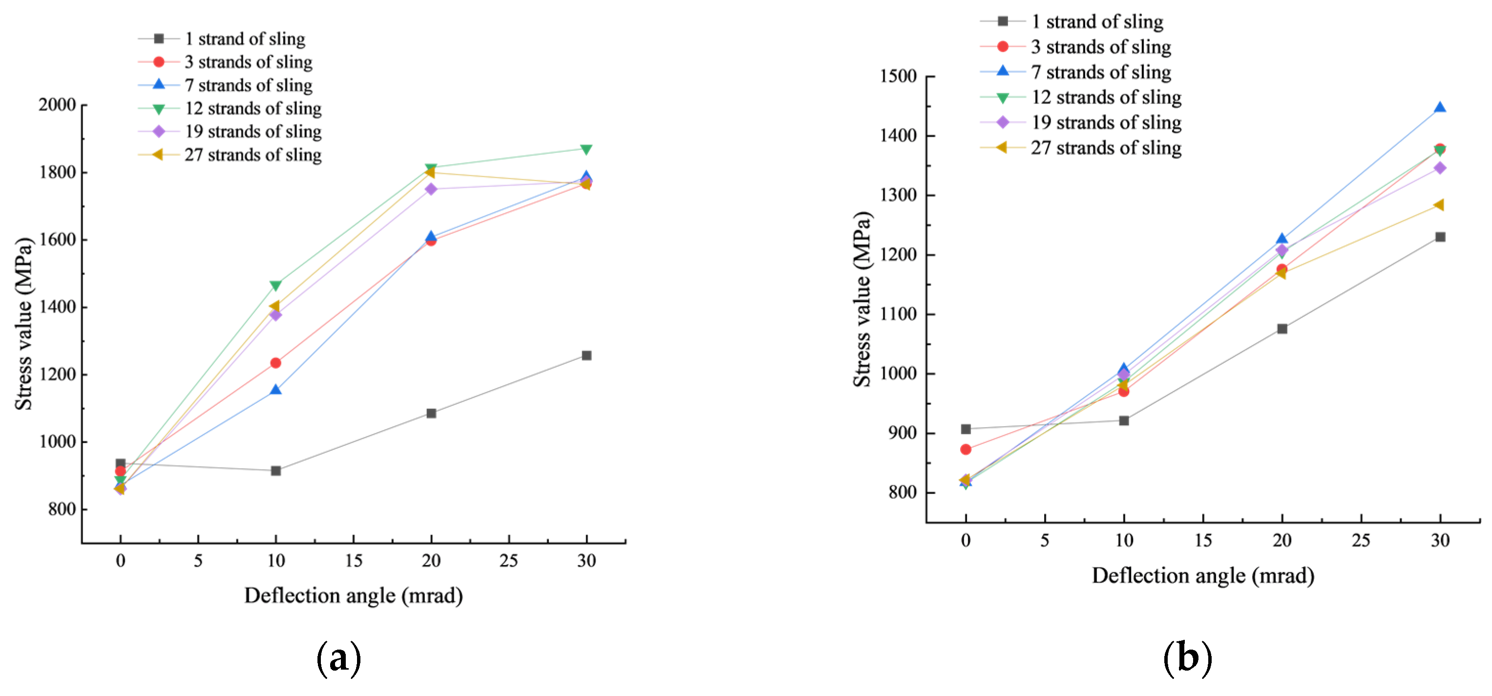 Buildings 14 00223 g014