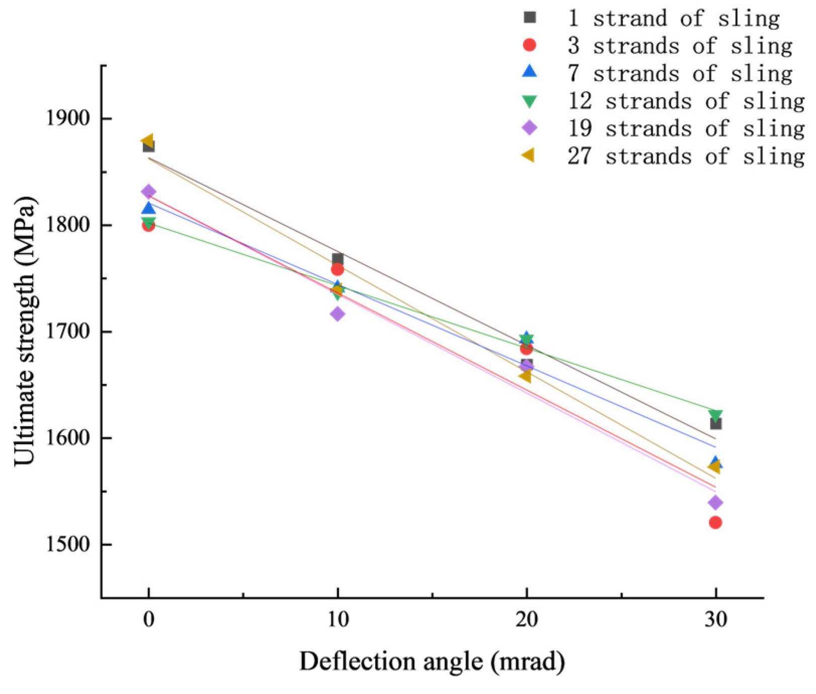 Buildings 14 00223 g018