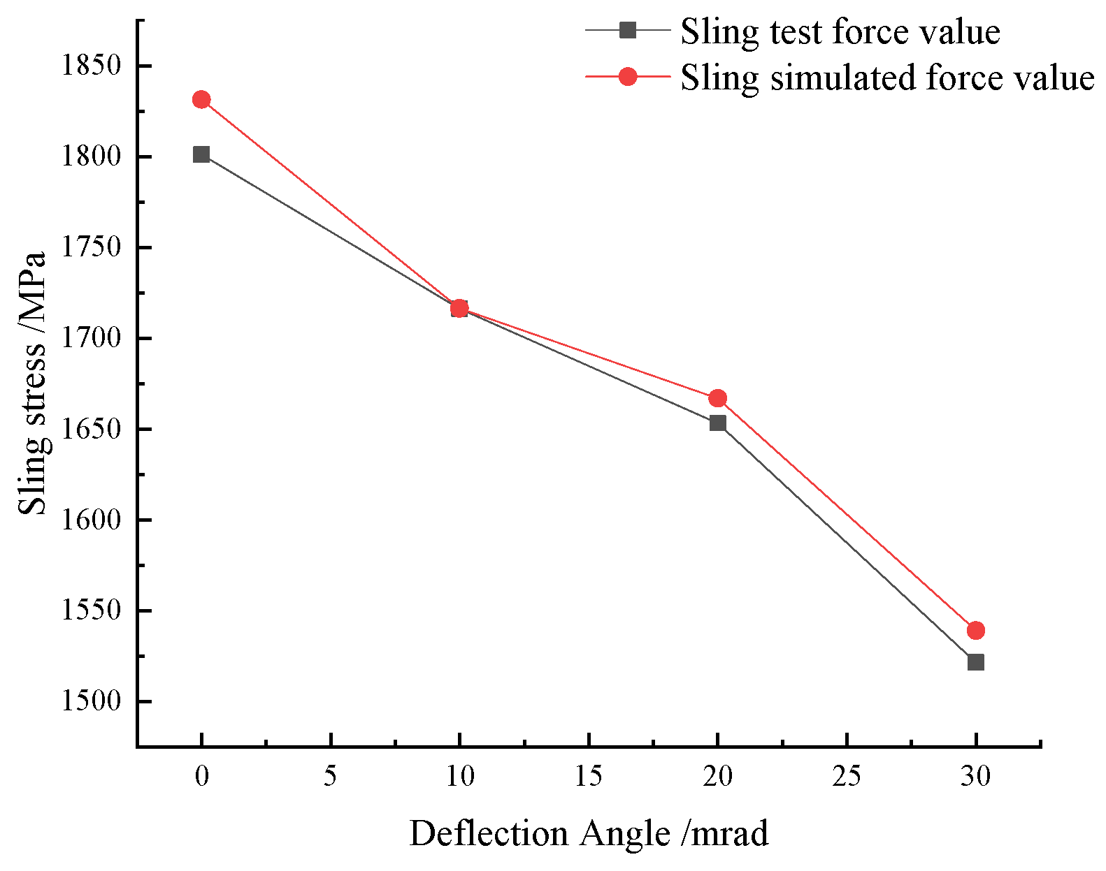 Buildings 14 00223 g021