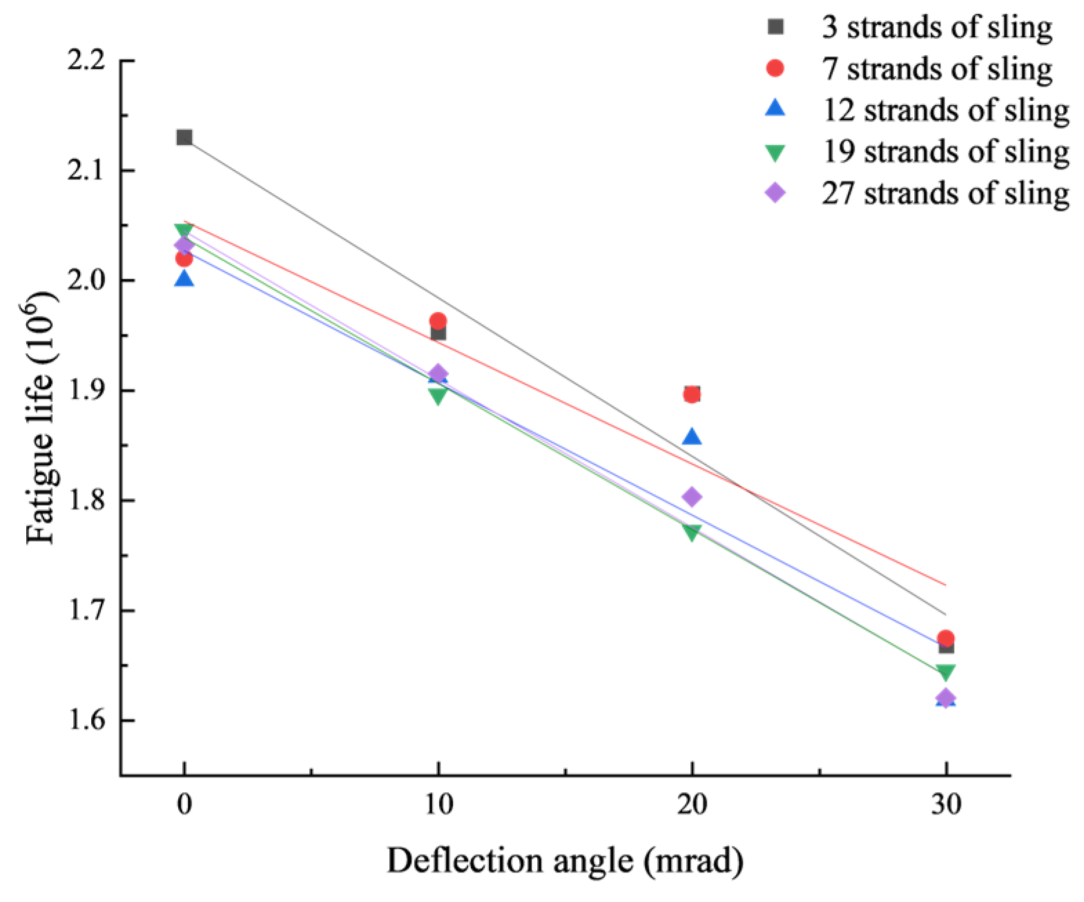 Buildings 14 00223 g022