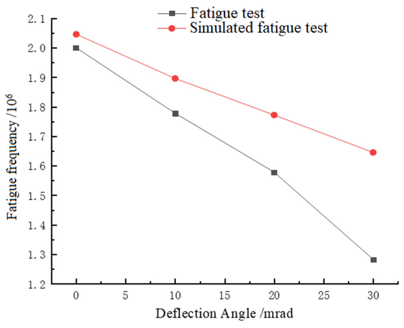 Buildings 14 00223 g026