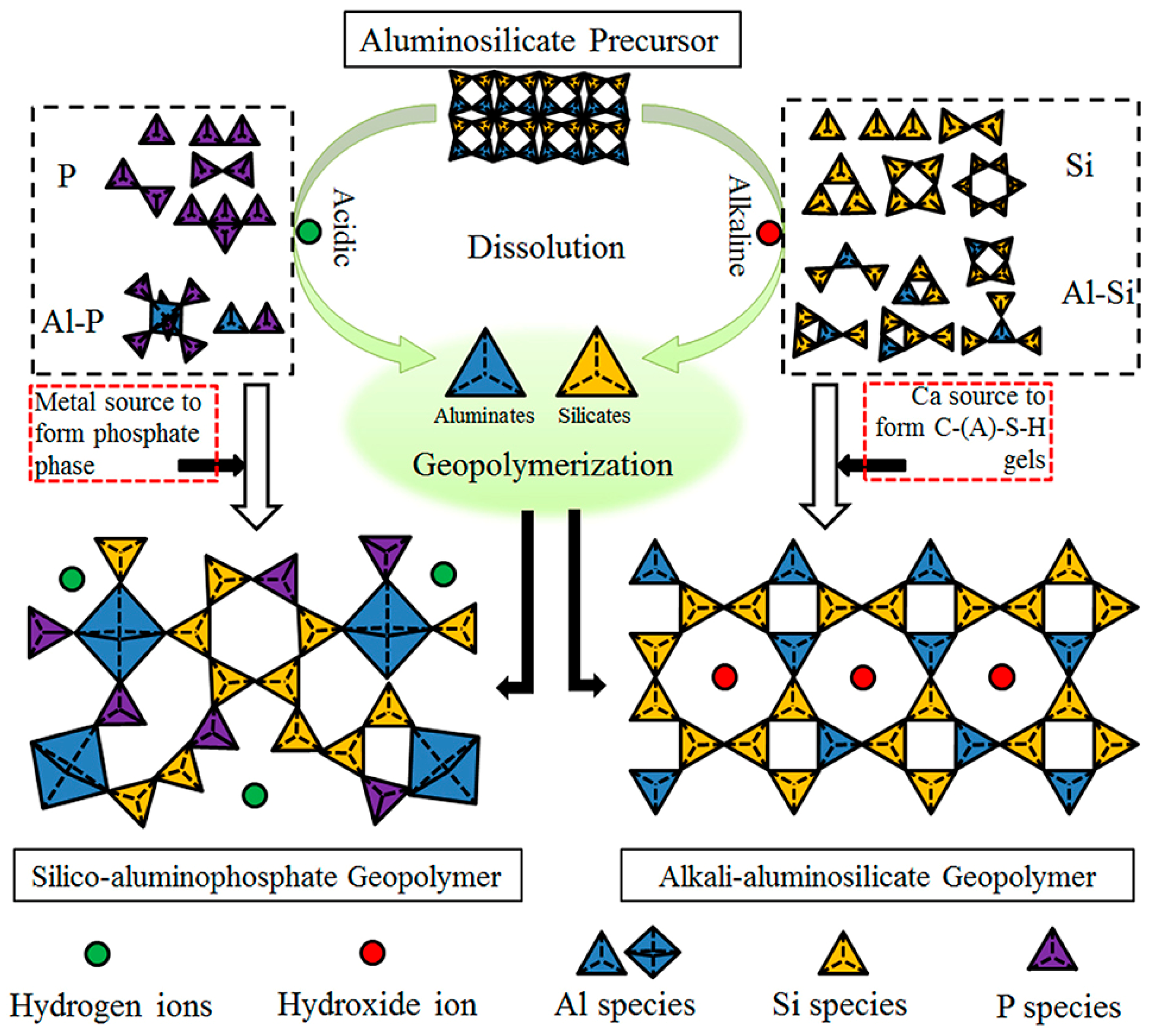 Buildings 14 00226 g001