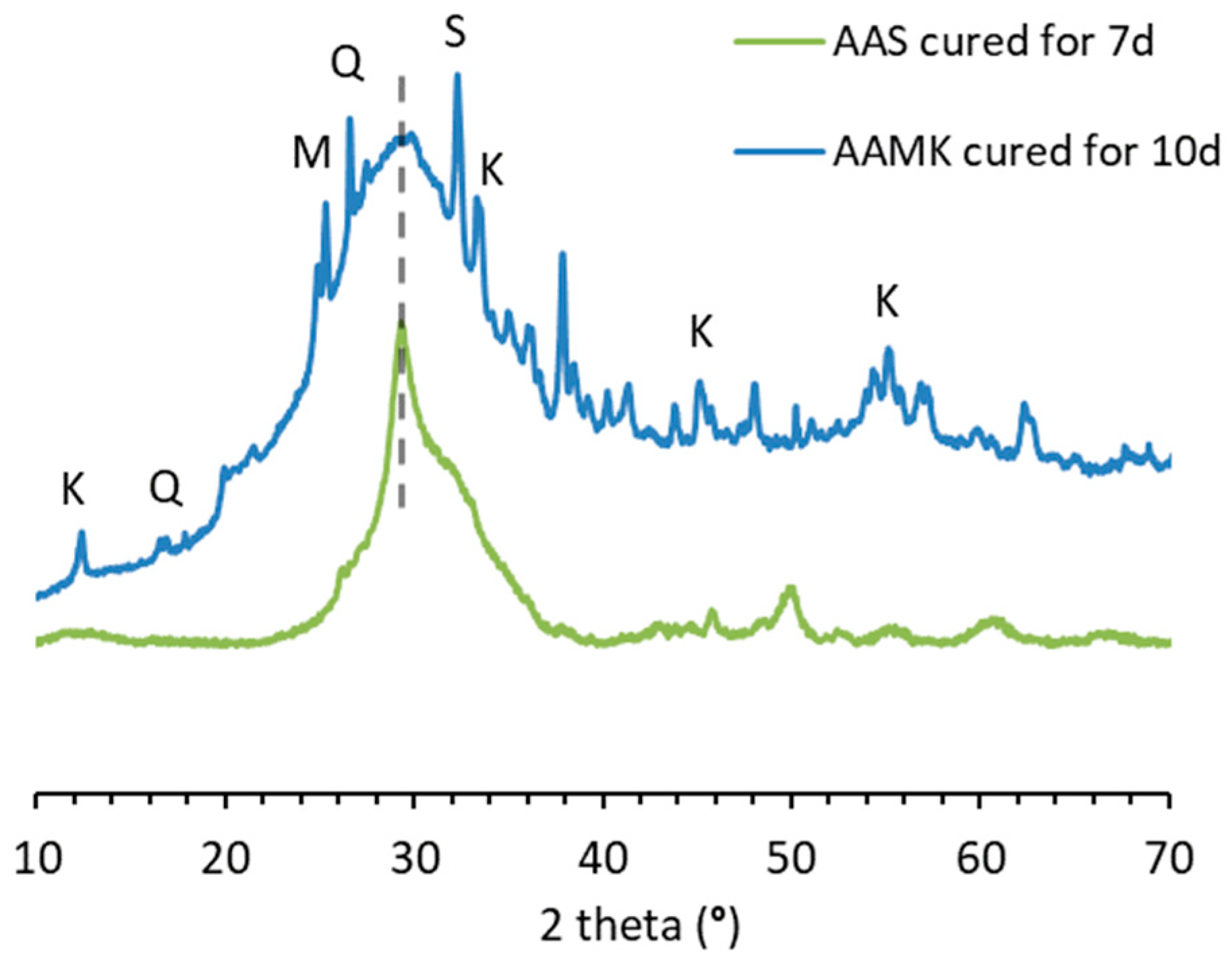 Buildings 14 00226 g007