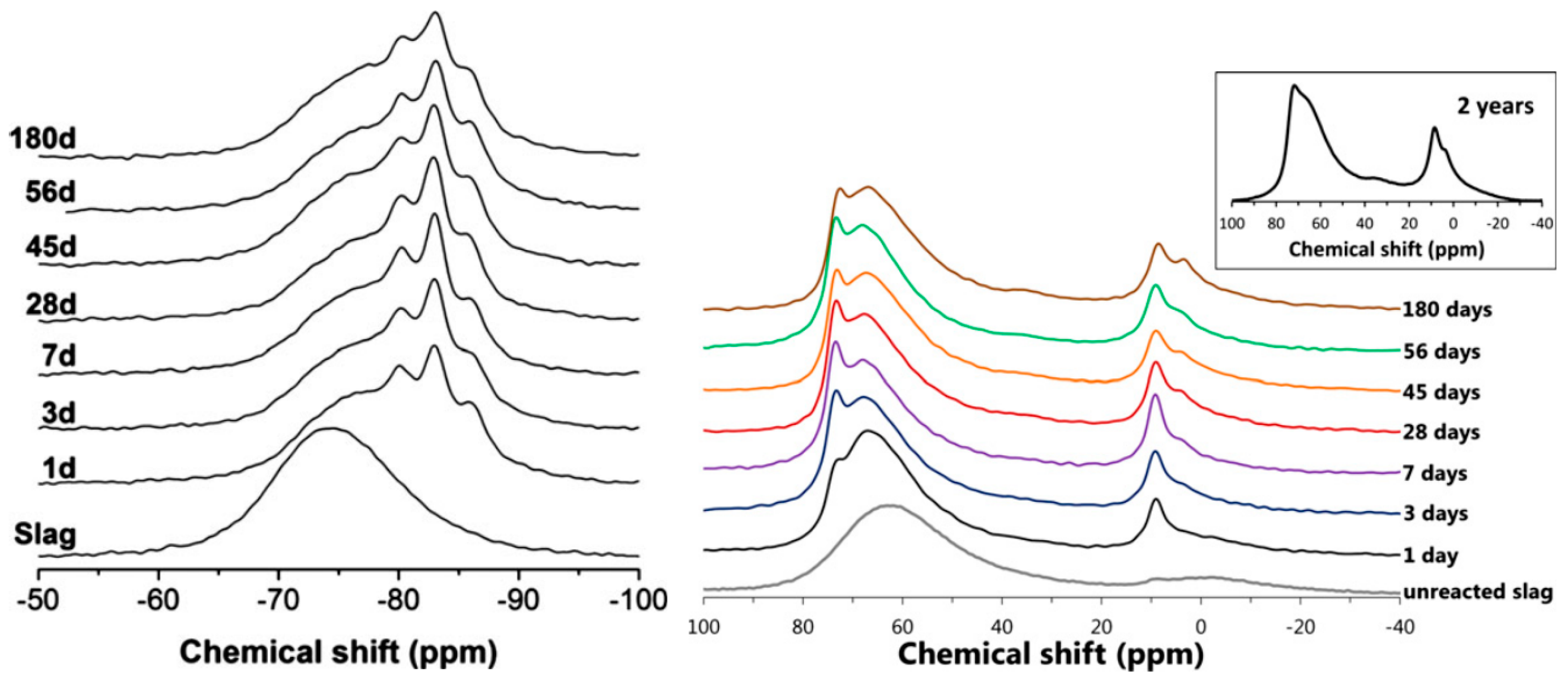 Buildings 14 00226 g014