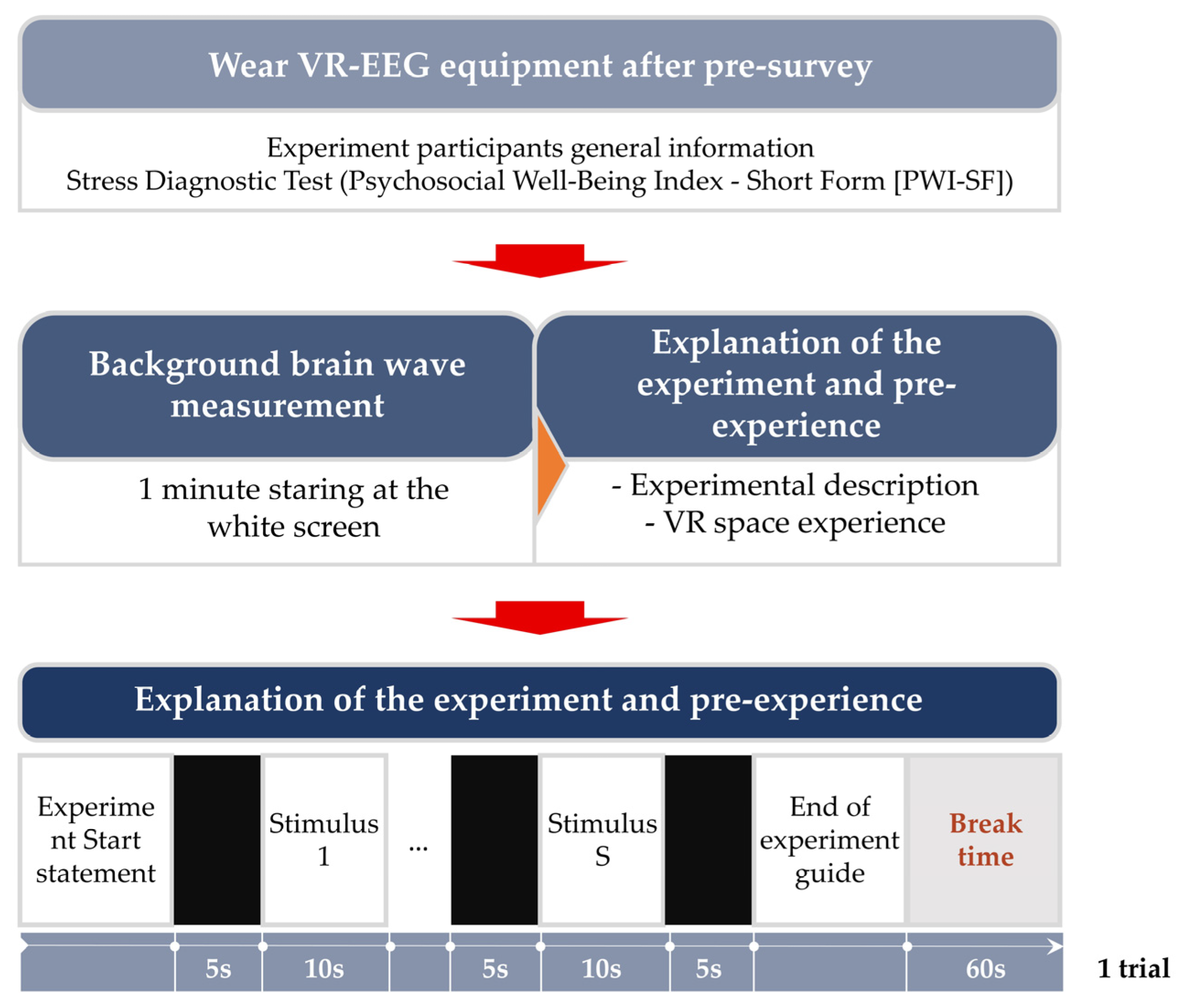 Buildings 14 00237 g007