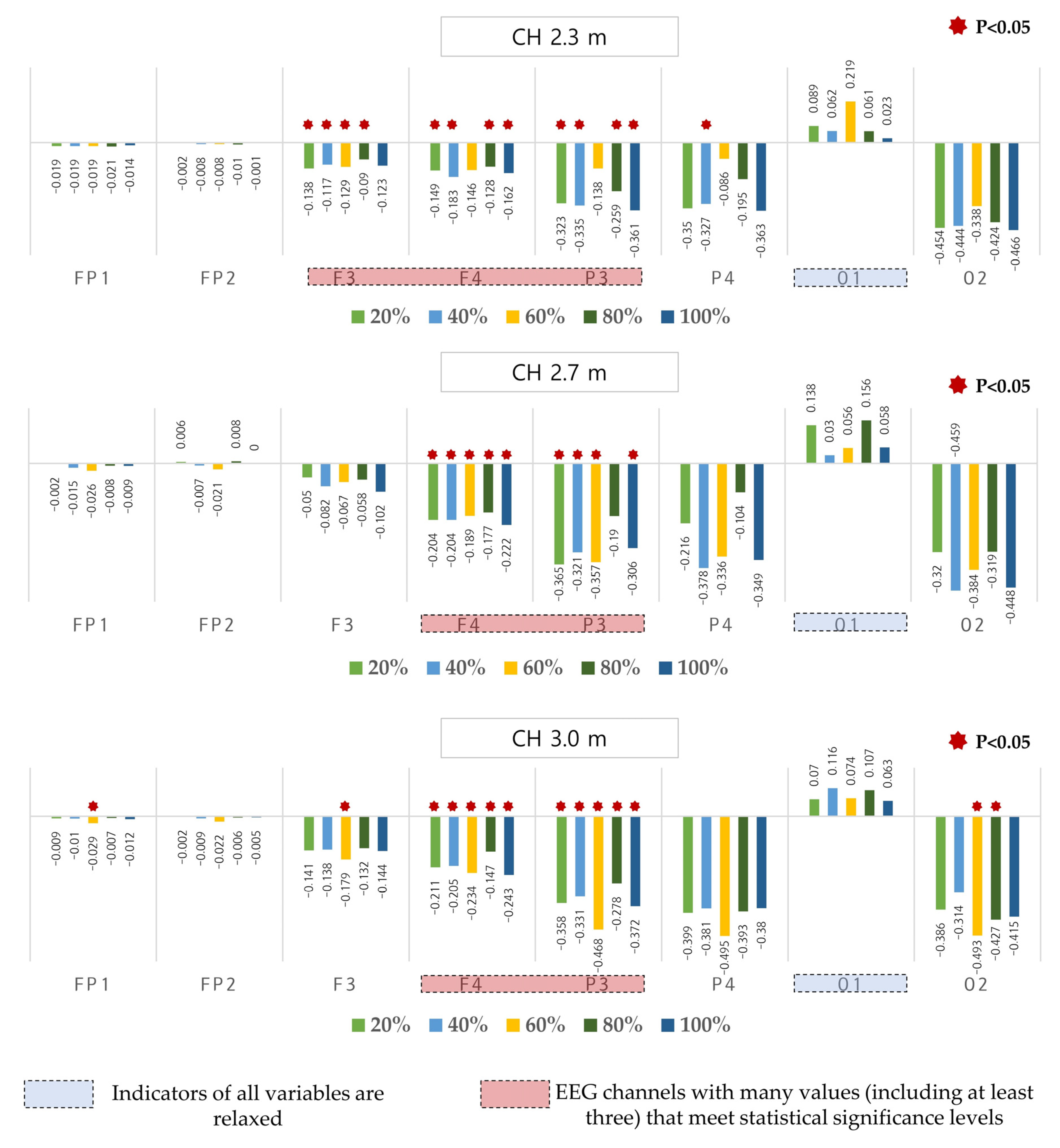 Buildings 14 00237 g009