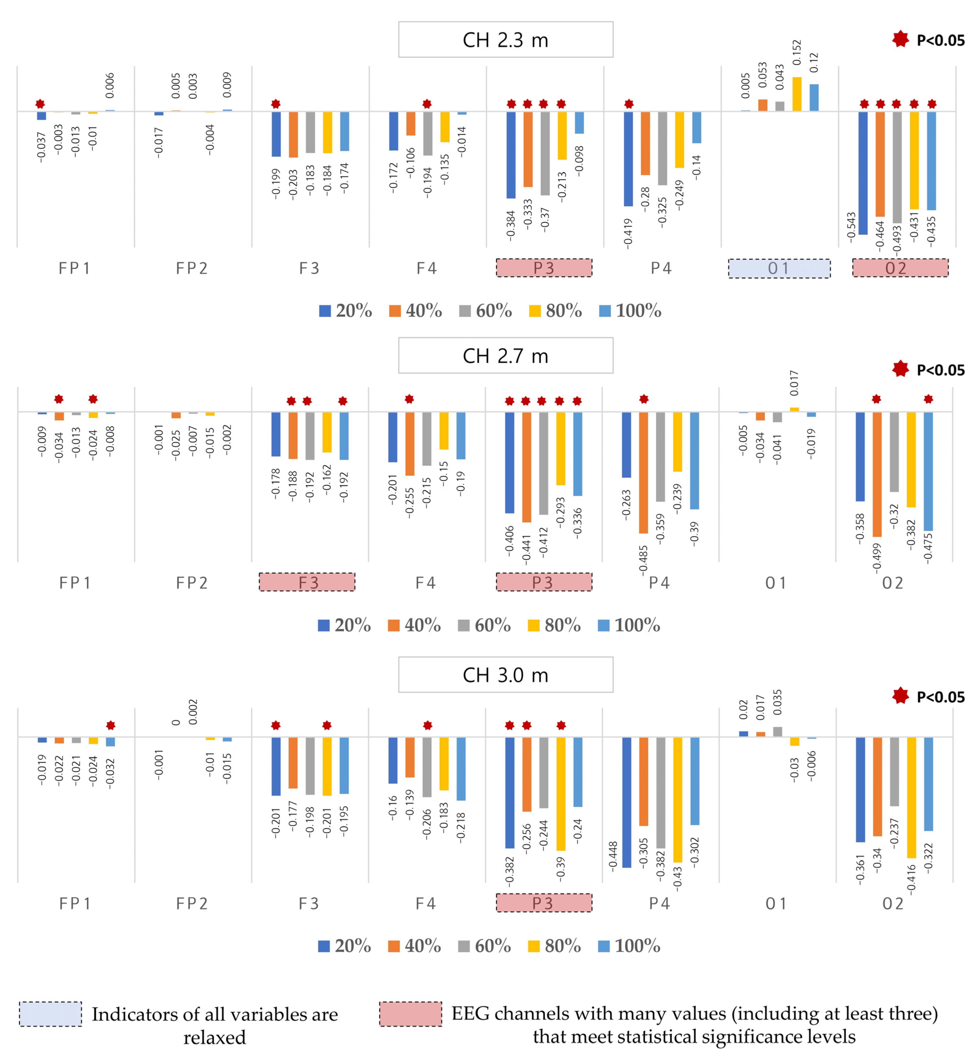 Buildings 14 00237 g010