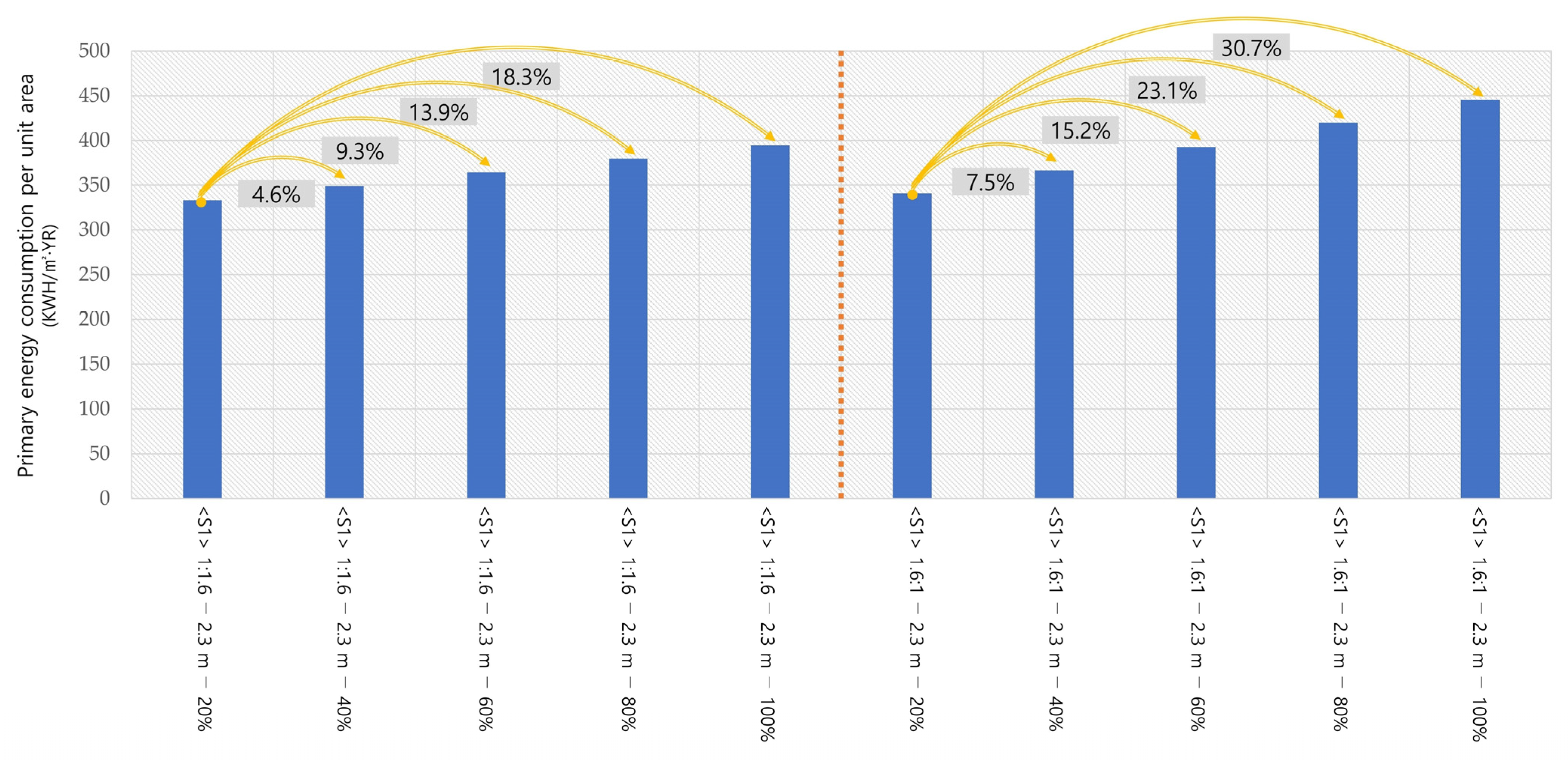 Buildings 14 00237 g014