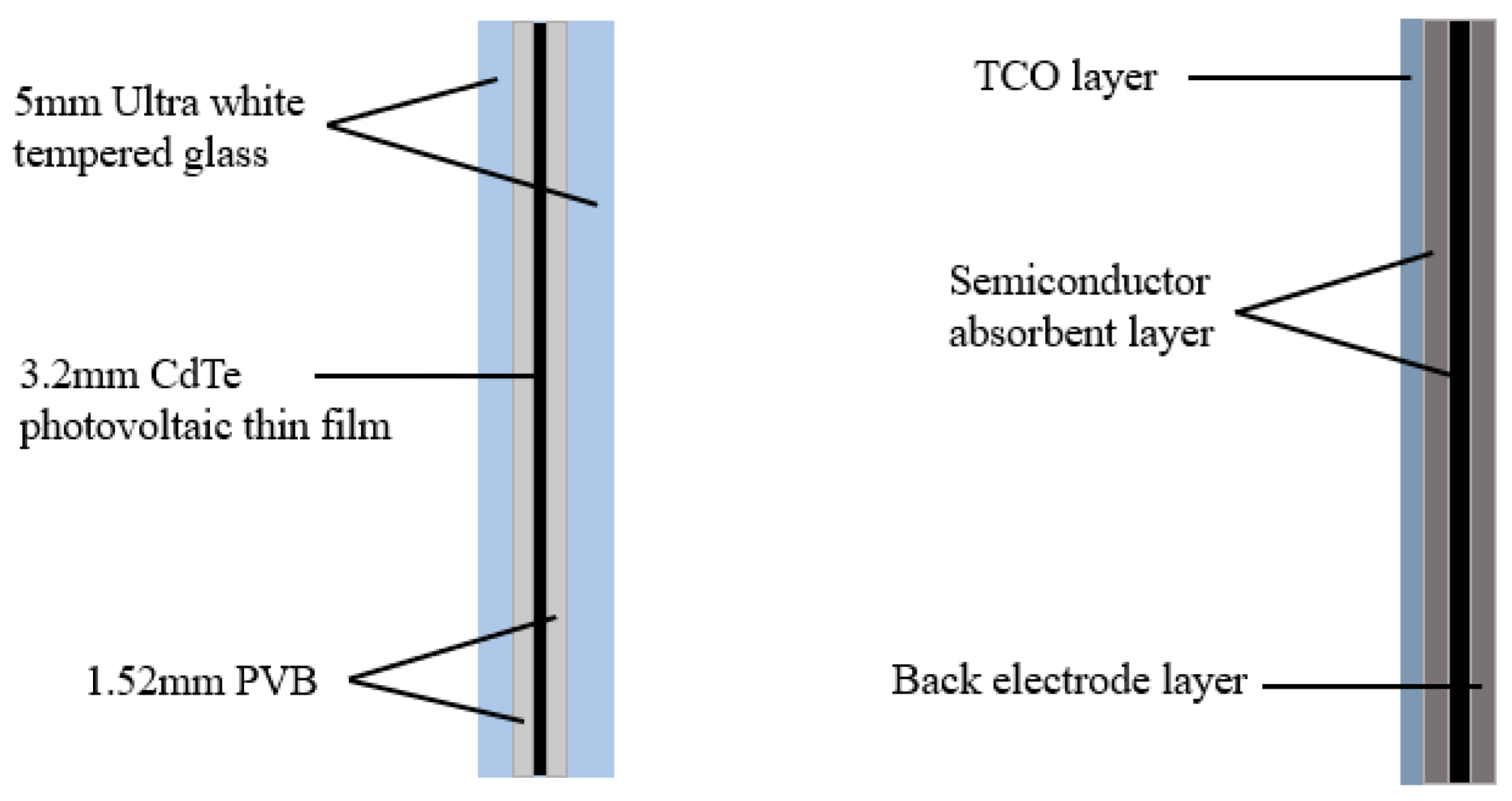 Buildings 14 00241 g003