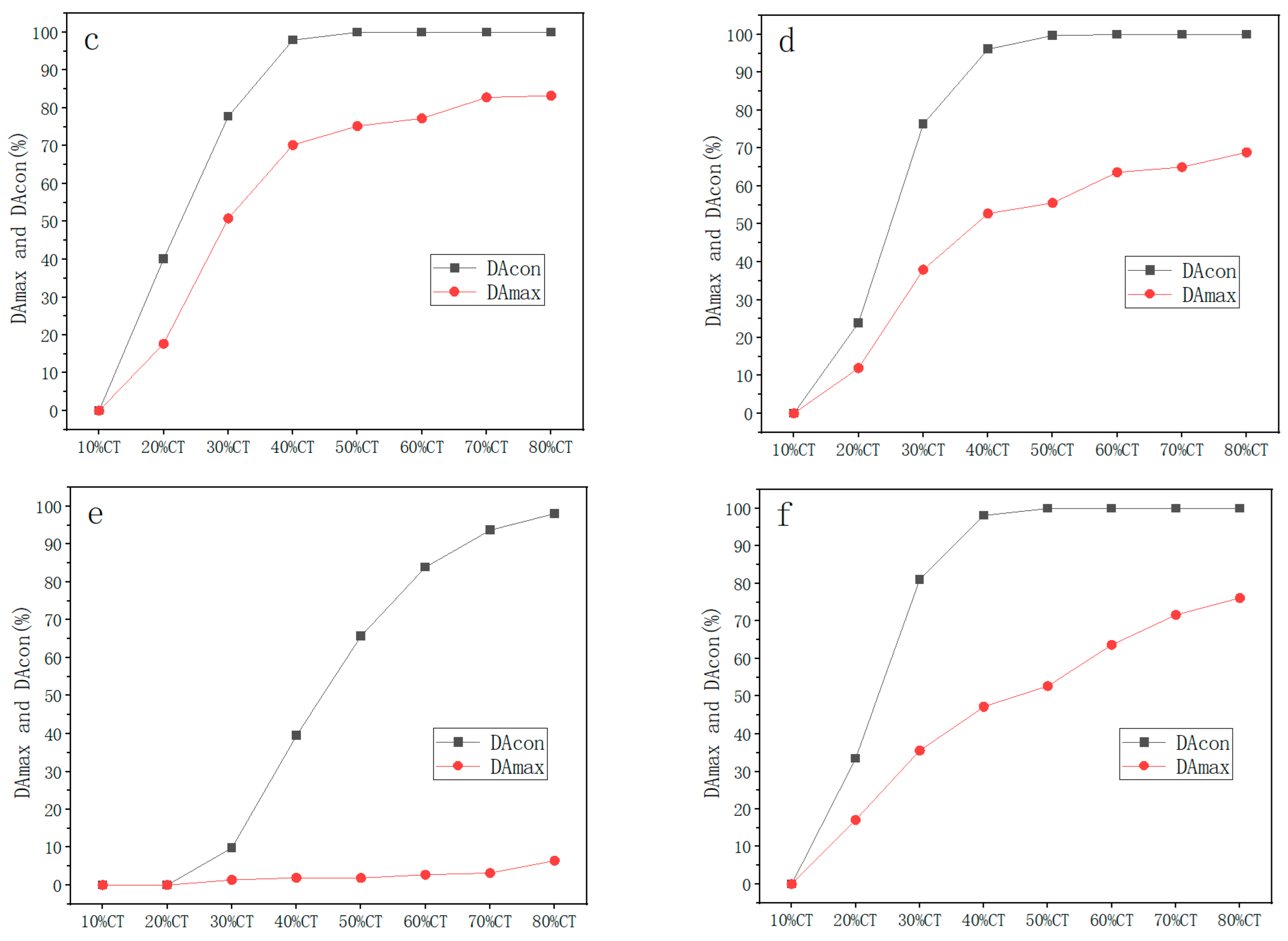 Buildings 14 00241 g006b