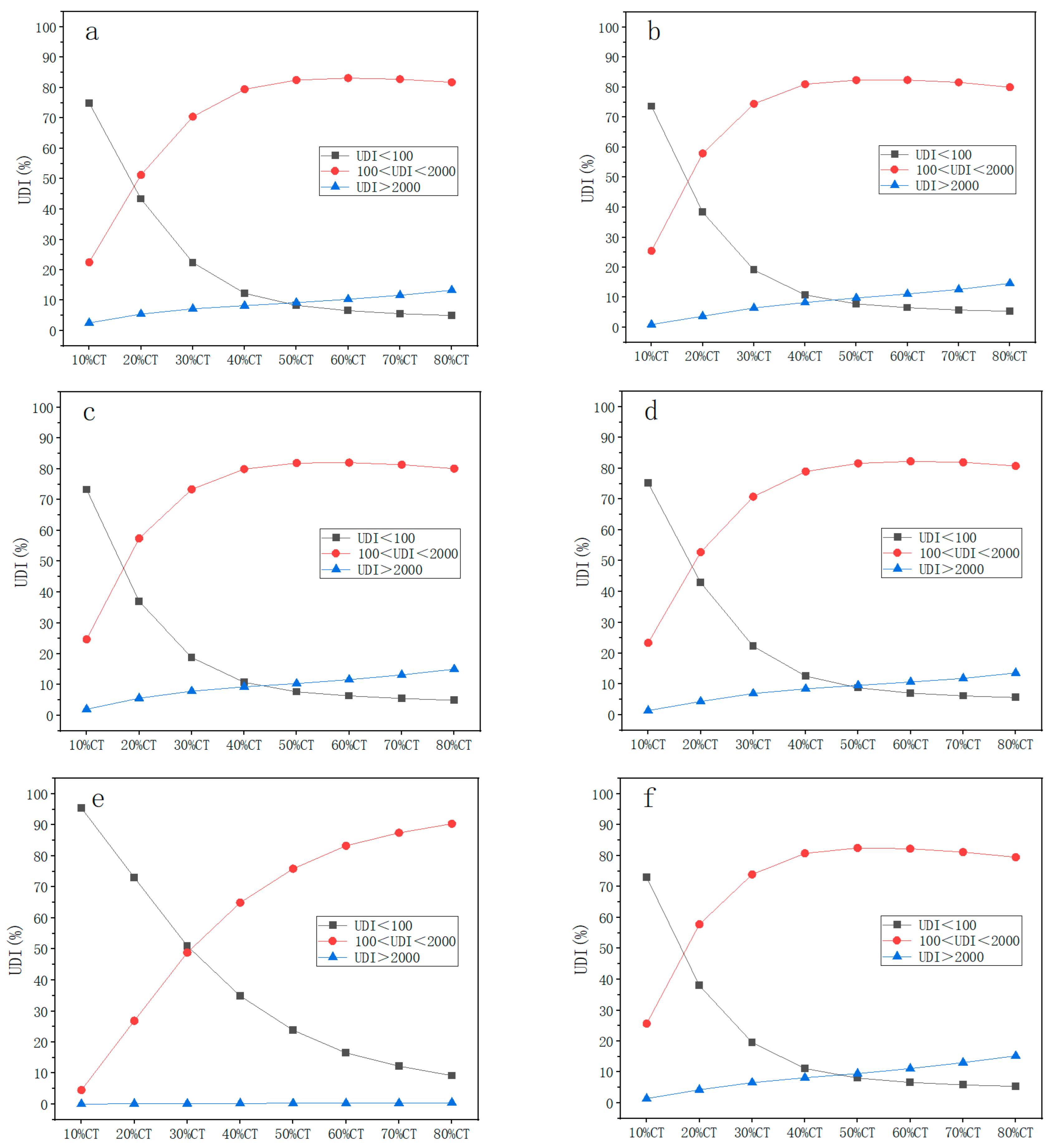 Buildings 14 00241 g007