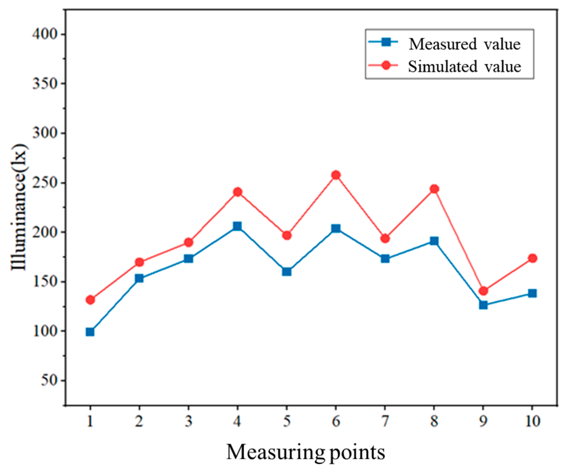 Buildings 14 00241 g009