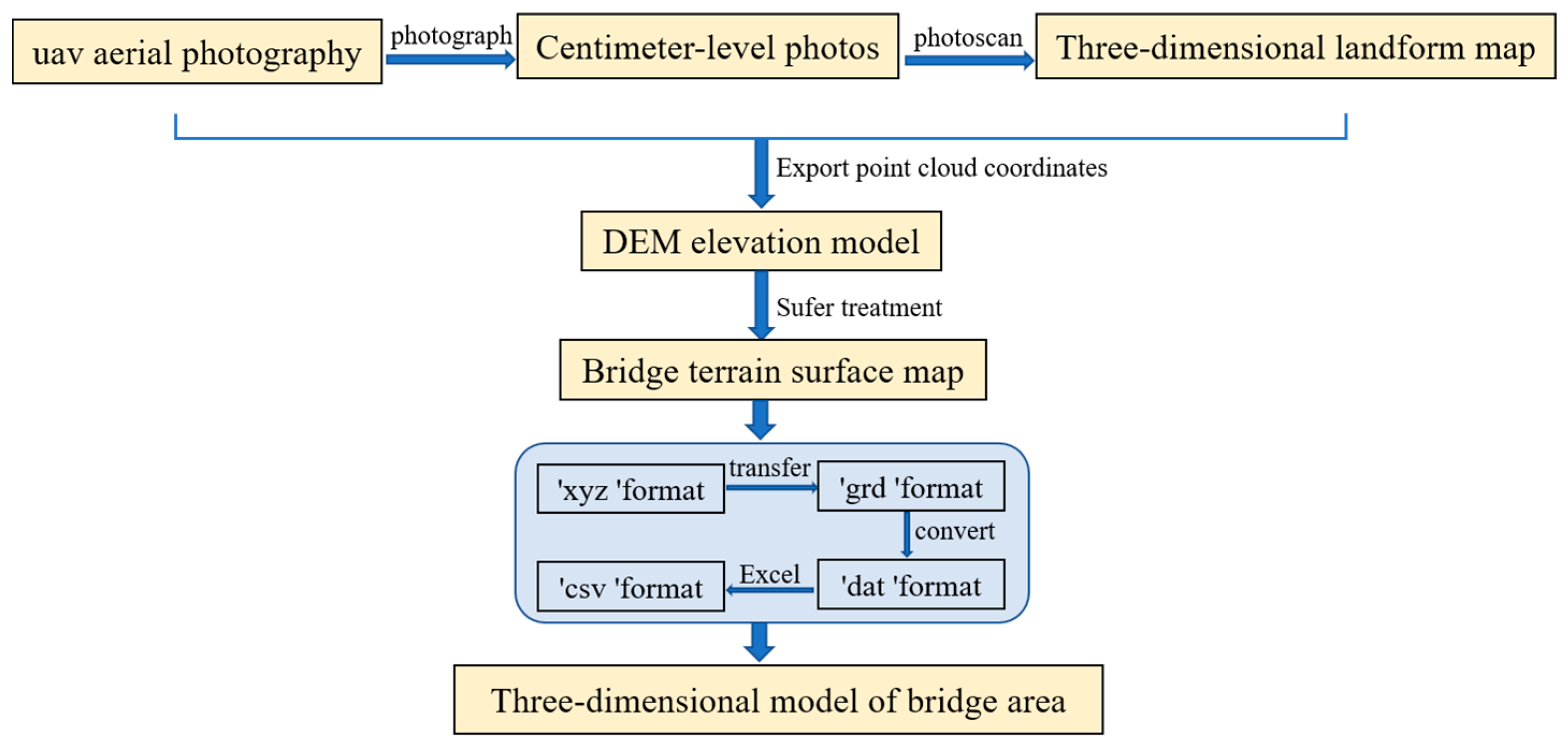 Buildings 14 00243 g009