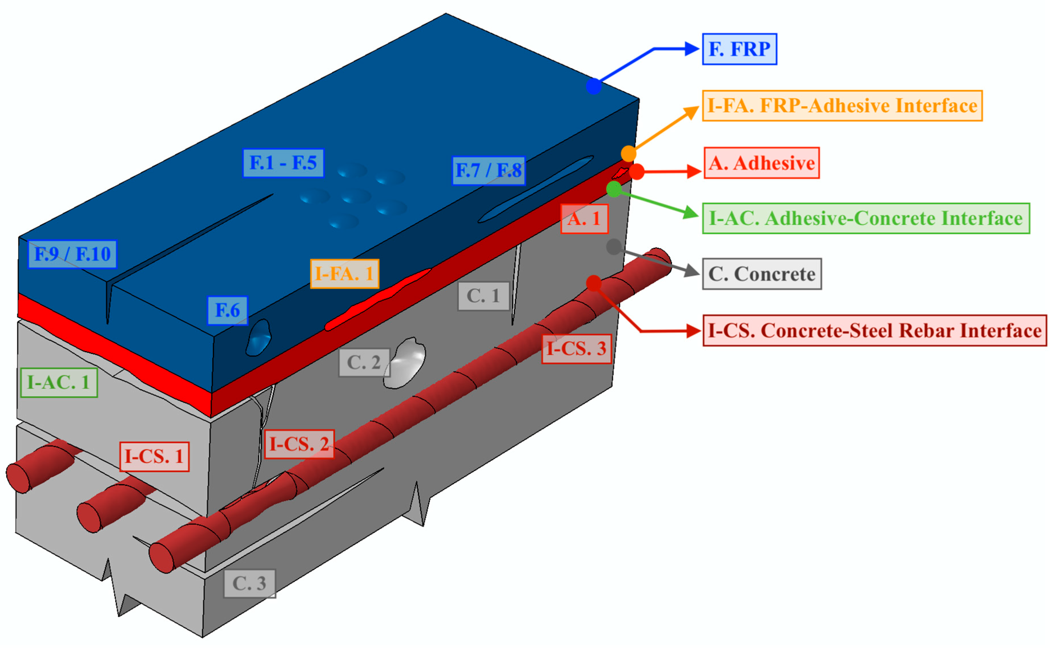 Buildings 14 00246 g002