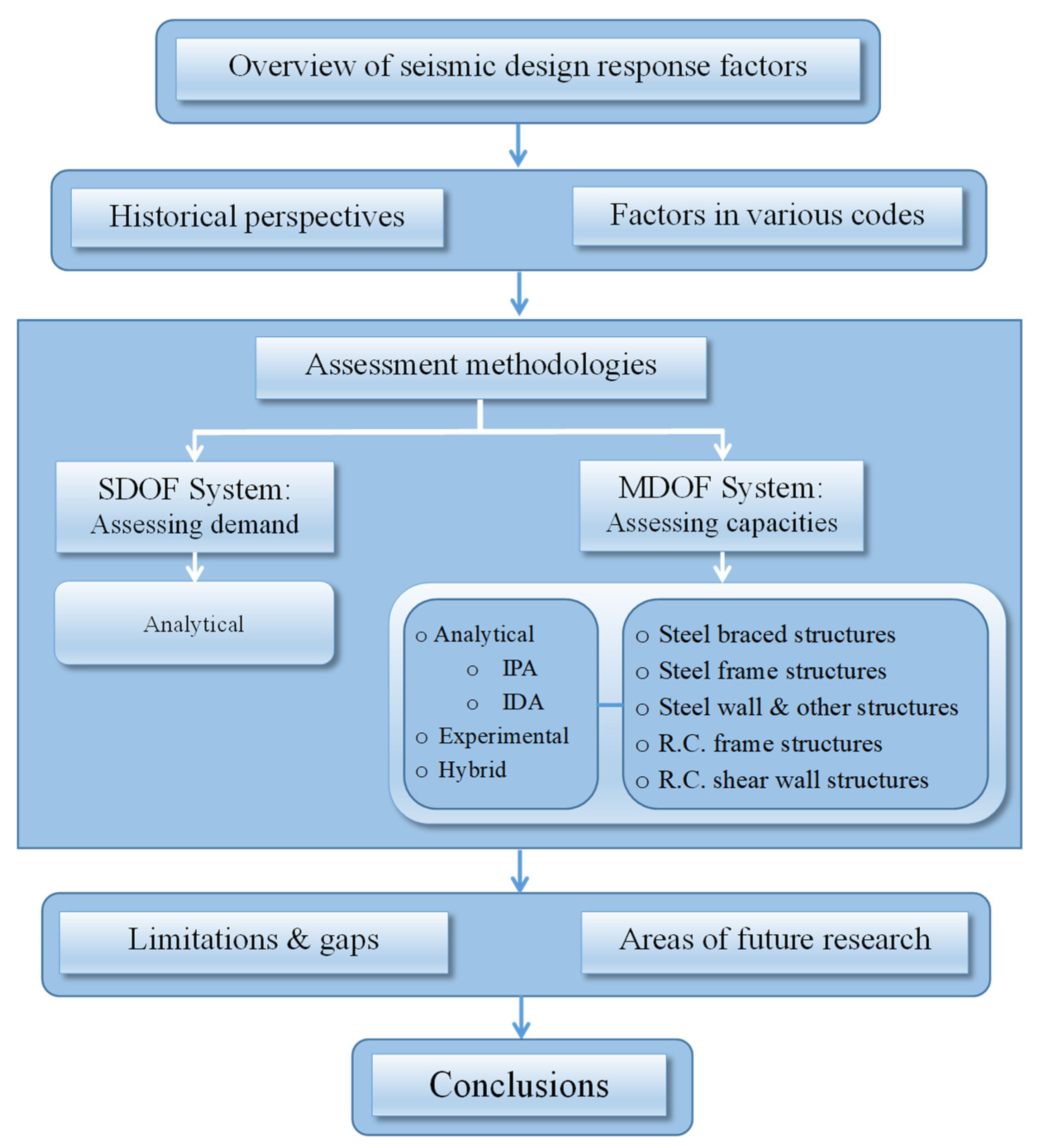 Buildings 14 00247 g001