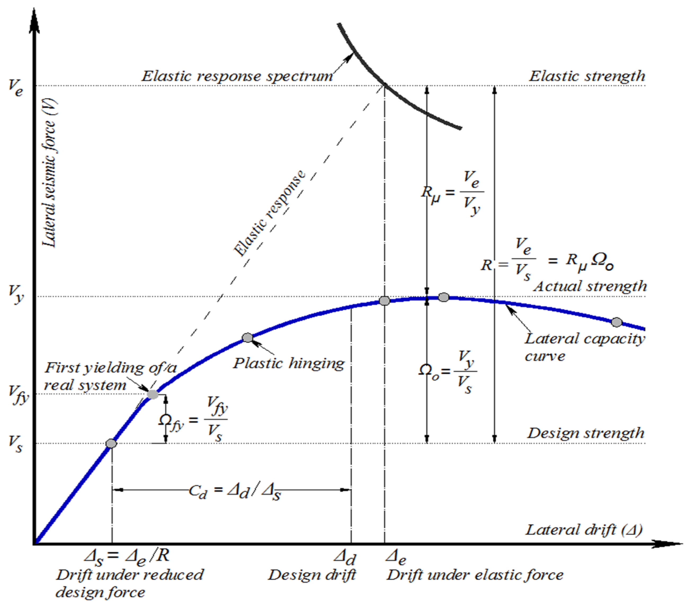 Buildings 14 00247 g002